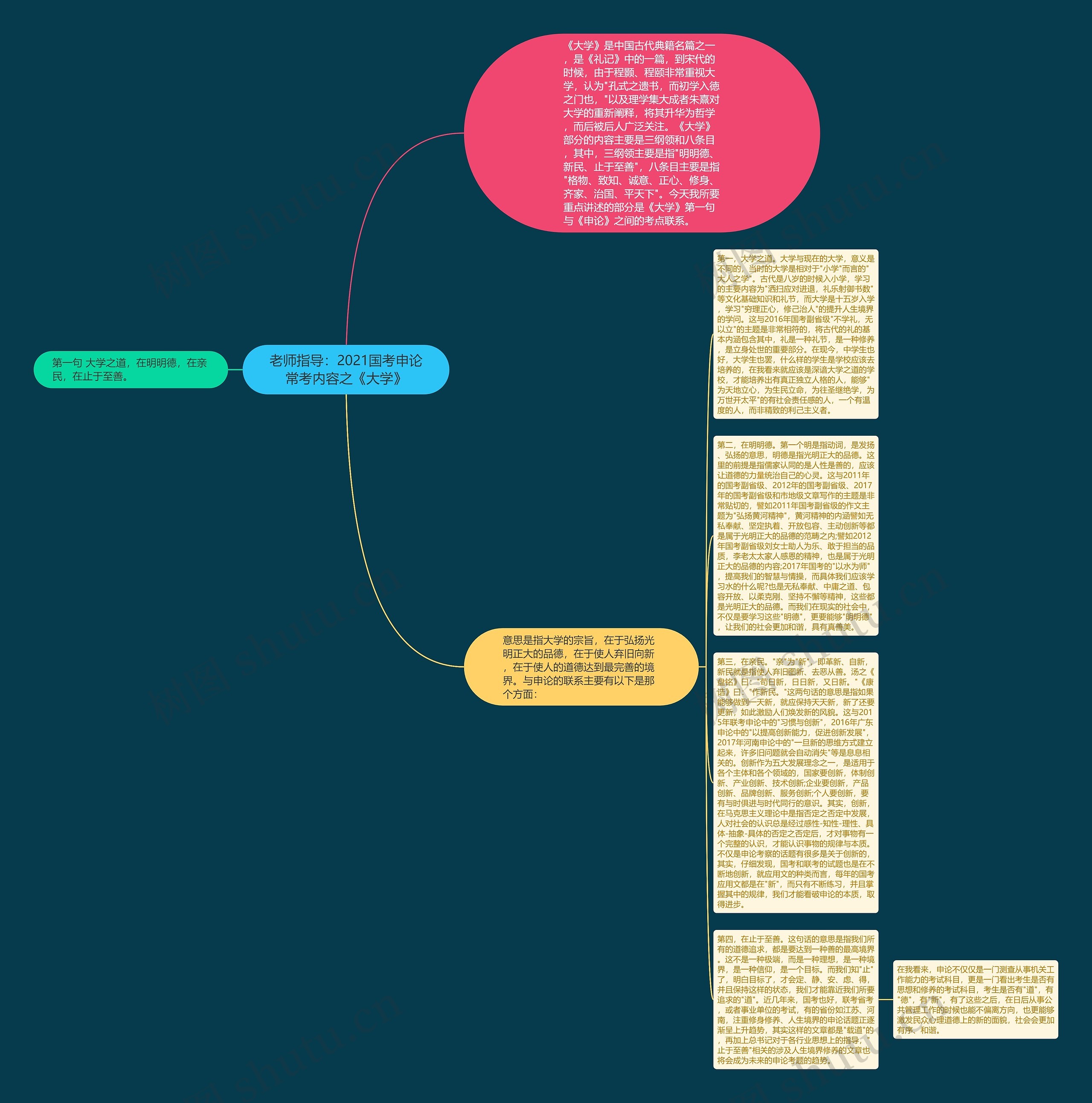 老师指导：2021国考申论常考内容之《大学》思维导图