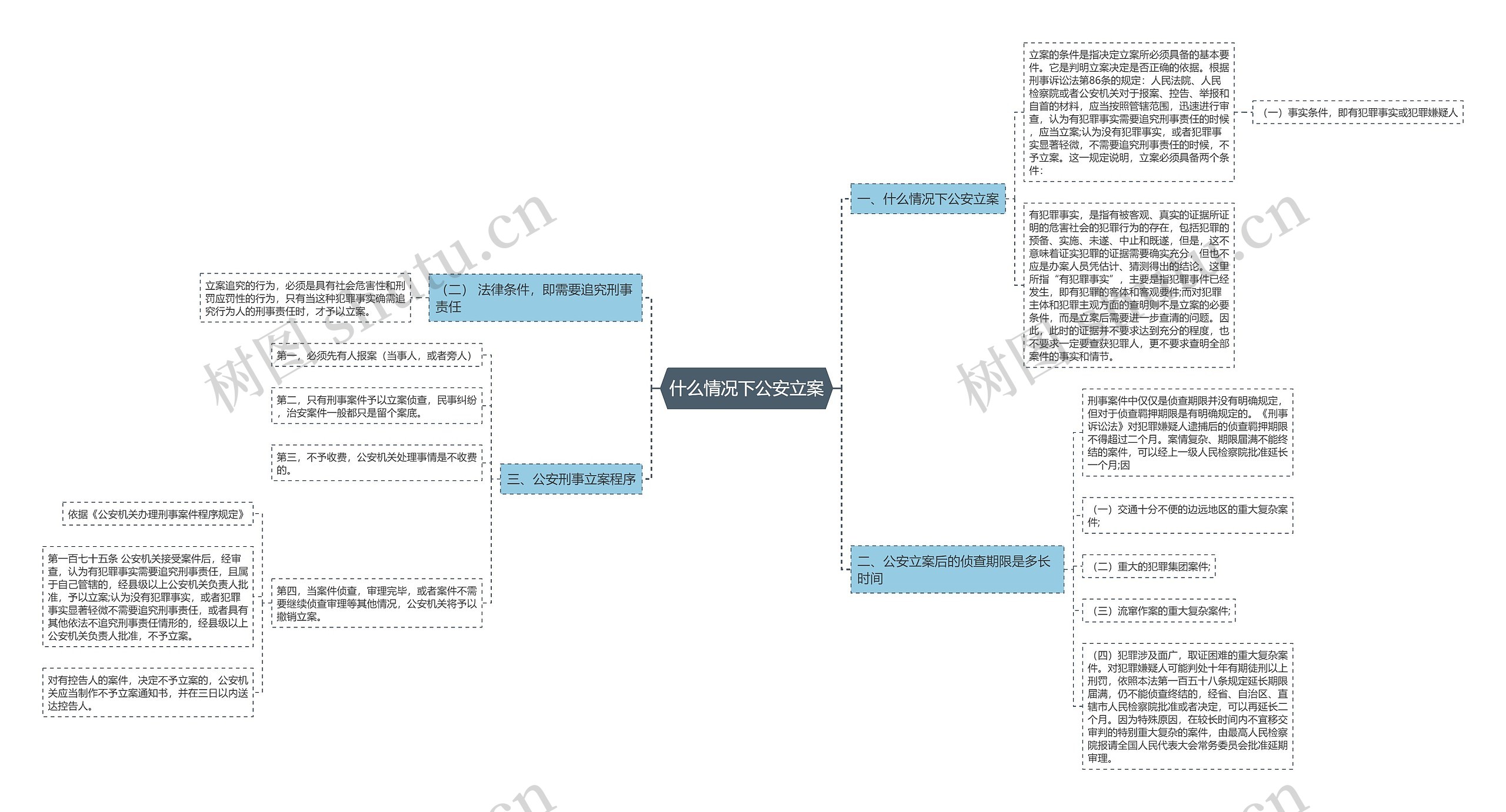 什么情况下公安立案