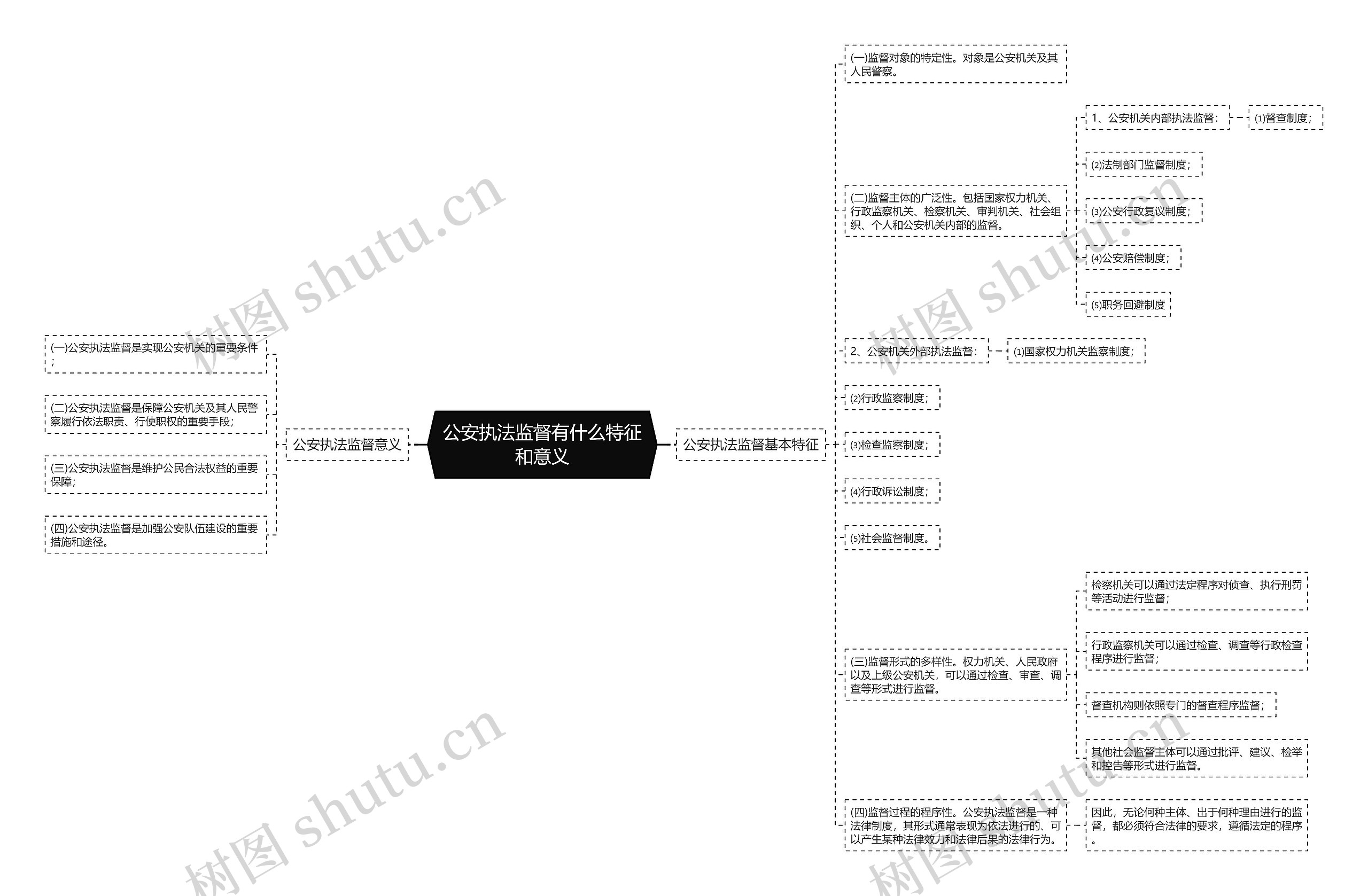 公安执法监督有什么特征和意义 公安执法监督有什么特征和意义