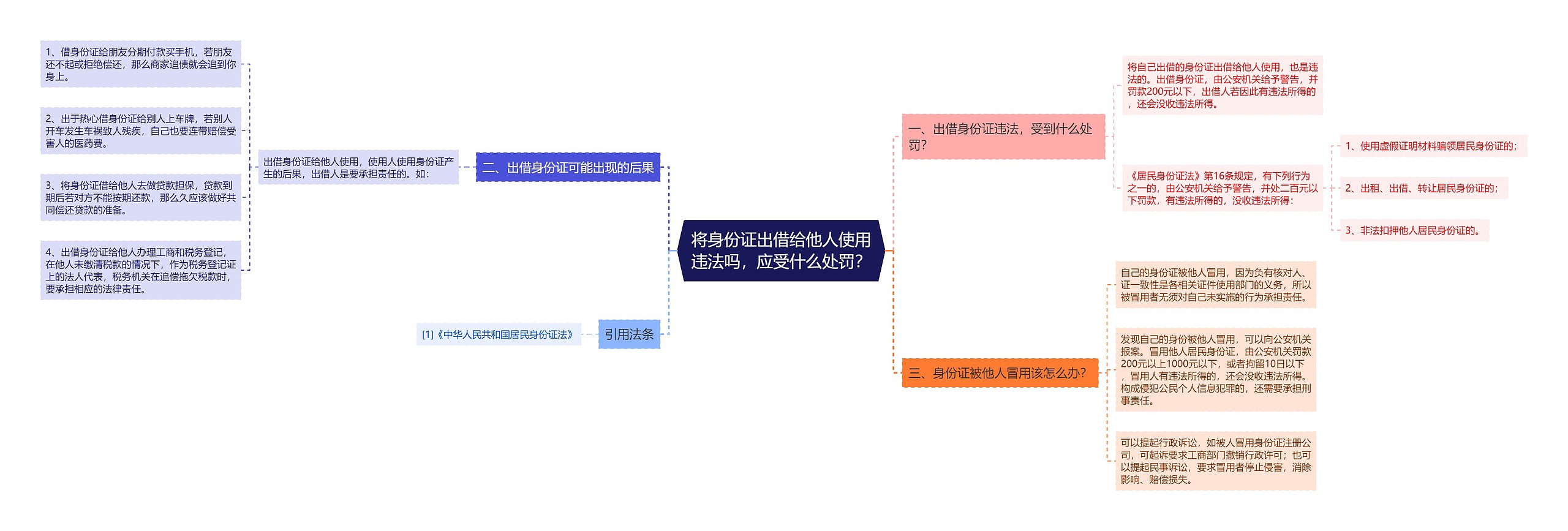 将身份证出借给他人使用违法吗，应受什么处罚？