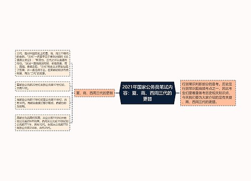 2021年国家公务员笔试内容：夏、商、西周三代的更替