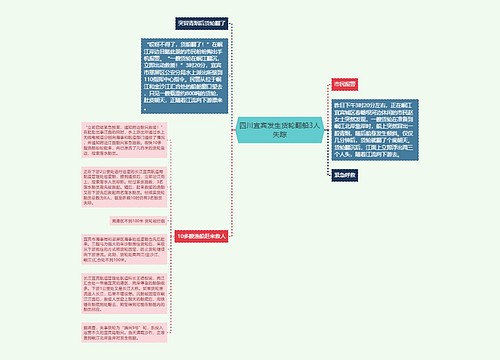 四川宜宾发生货轮翻船3人失踪