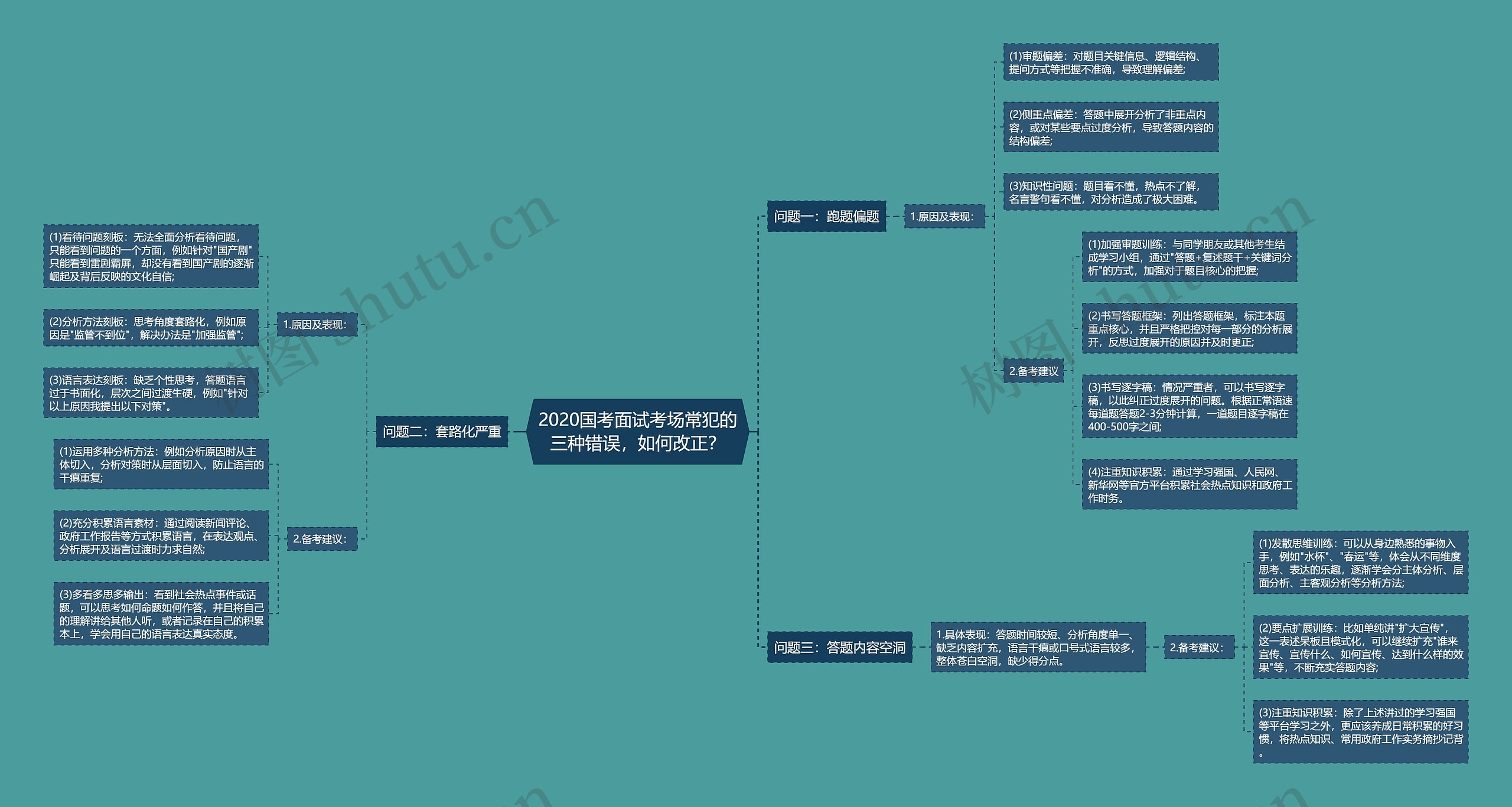 2020国考面试考场常犯的三种错误，如何改正？思维导图
