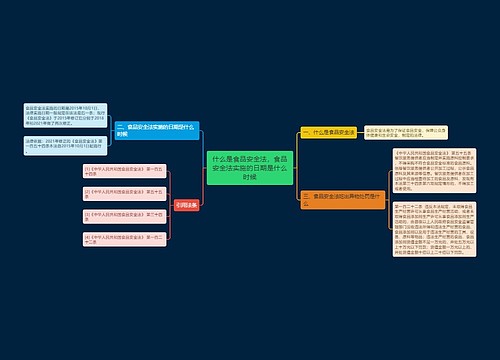 什么是食品安全法，食品安全法实施的日期是什么时候