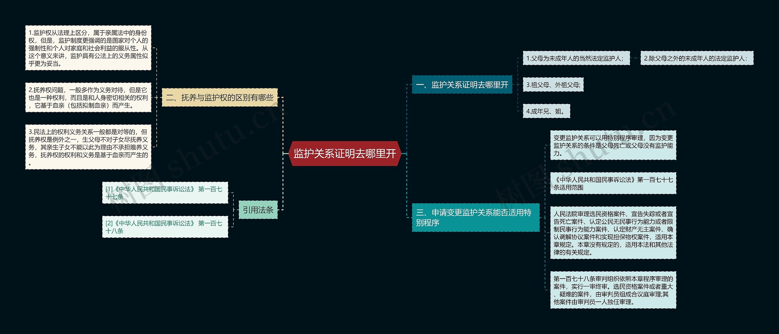 监护关系证明去哪里开