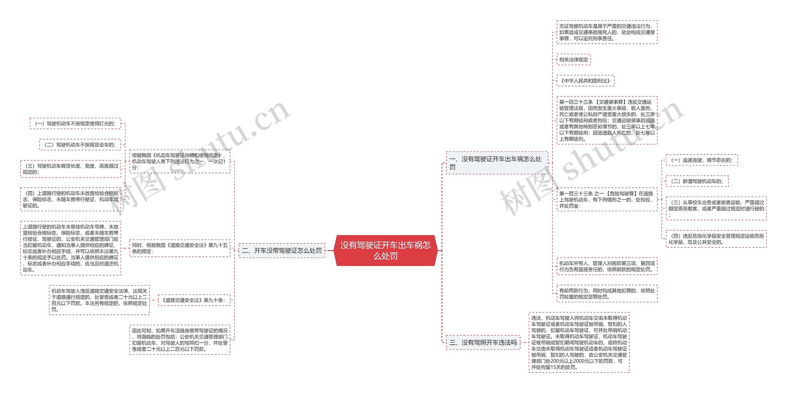 没有驾驶证开车出车祸怎么处罚思维导图高清图 没有驾驶证开车出车祸怎么处罚思维导图