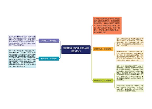 结构化面试之评价他人和展示自己