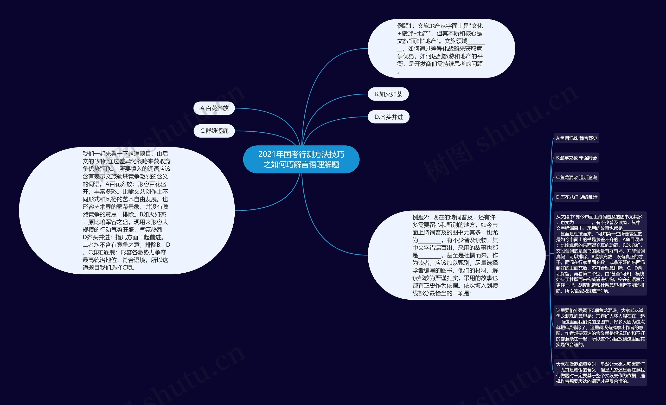 2021年国考行测方法技巧之如何巧解言语理解题 2021年国考行测方法技巧之如何巧解言语理解题