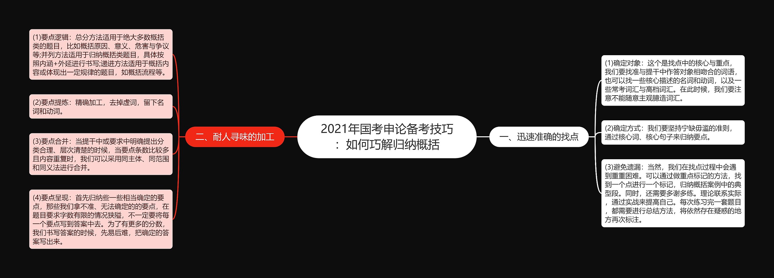 2021年国考申论备考技巧：如何巧解归纳概括