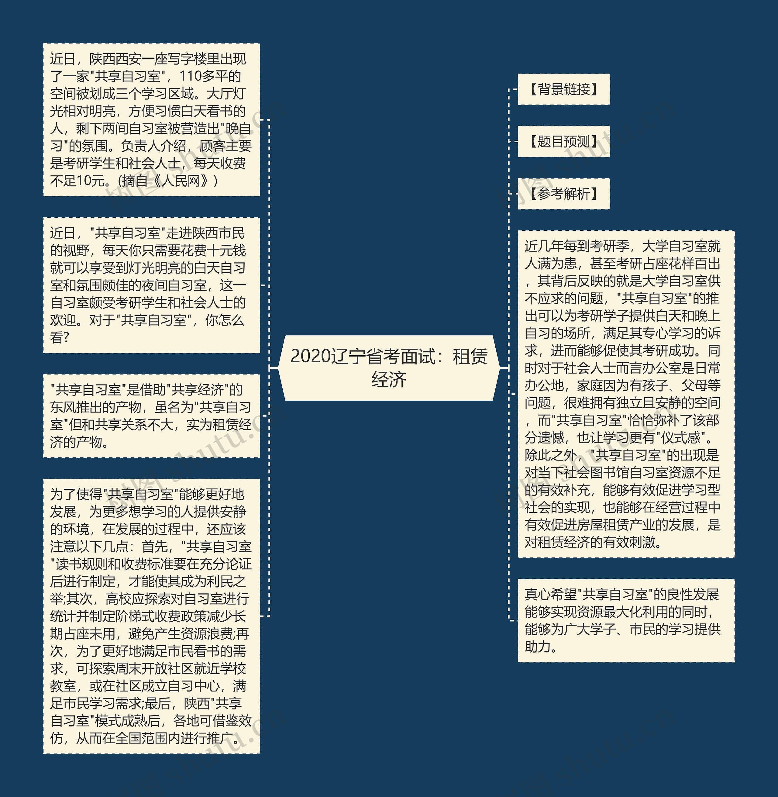 2020辽宁省考面试：租赁经济