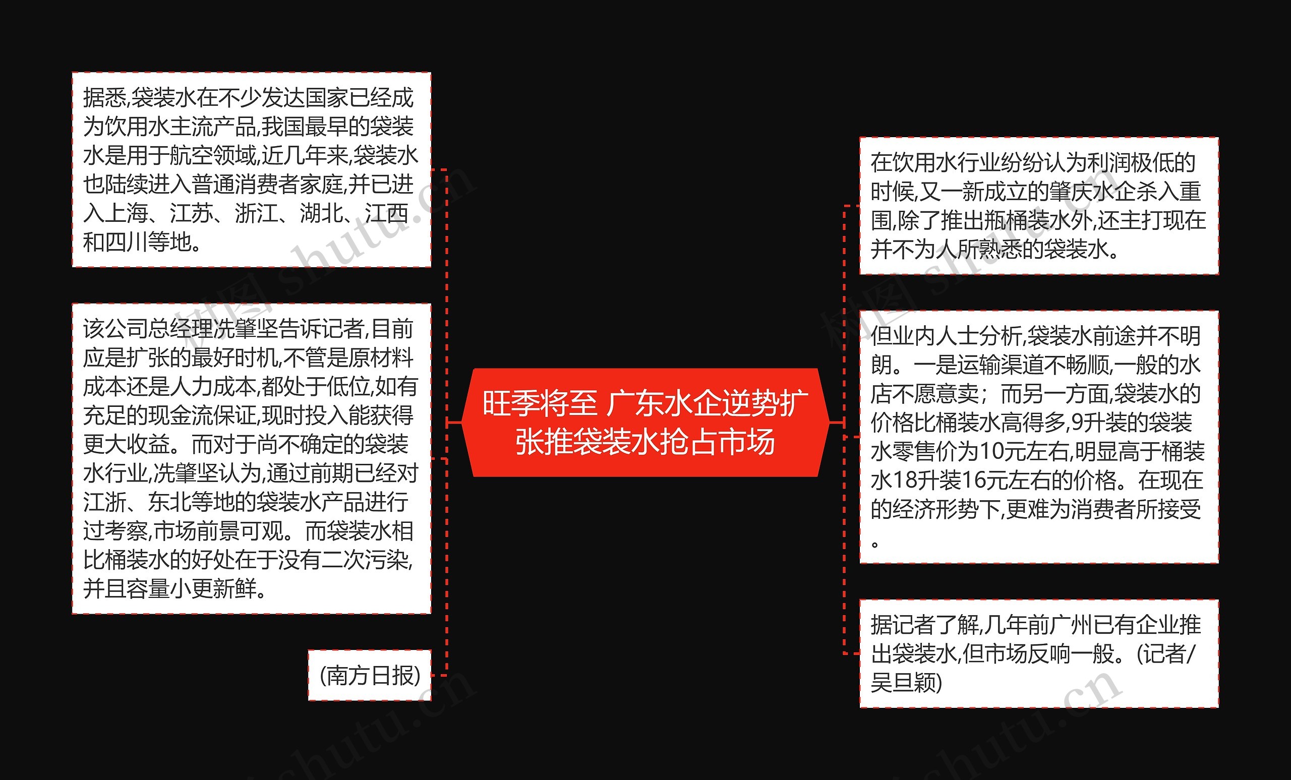 旺季将至 广东水企逆势扩张推袋装水抢占市场 旺季将至 广东水企逆势扩张推袋装水抢占市场