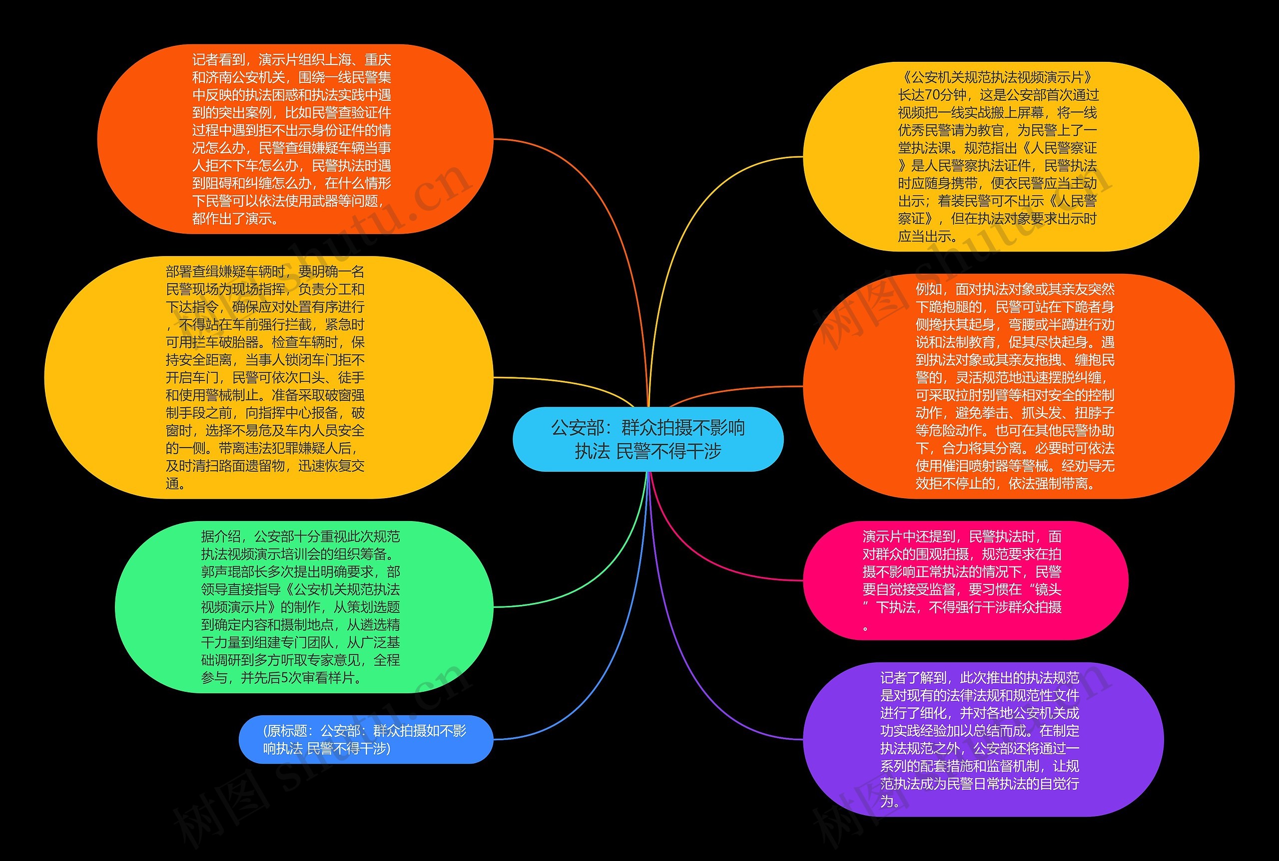 公安部：群众拍摄不影响执法 民警不得干涉思维导图