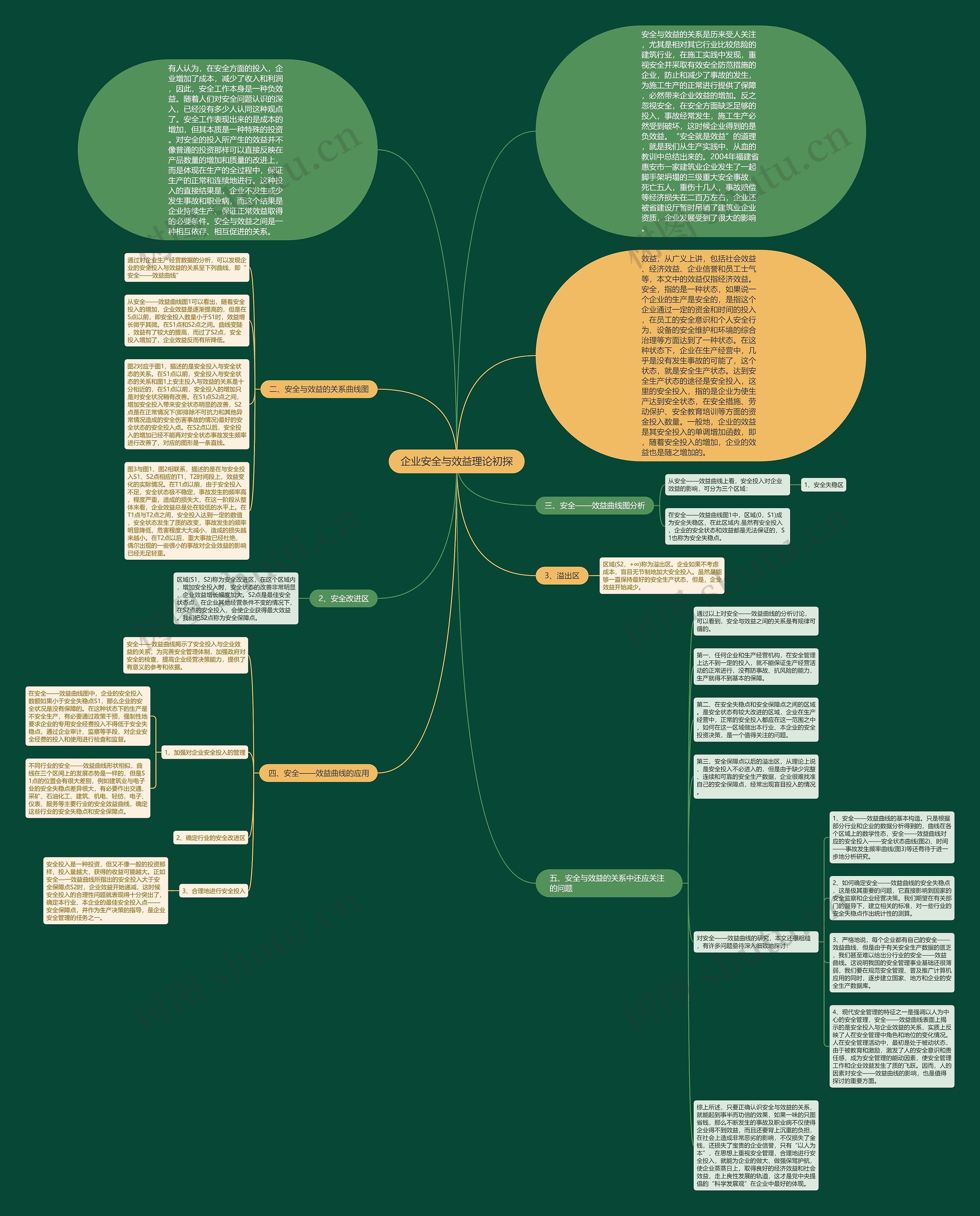 企业安全与效益理论初探思维导图