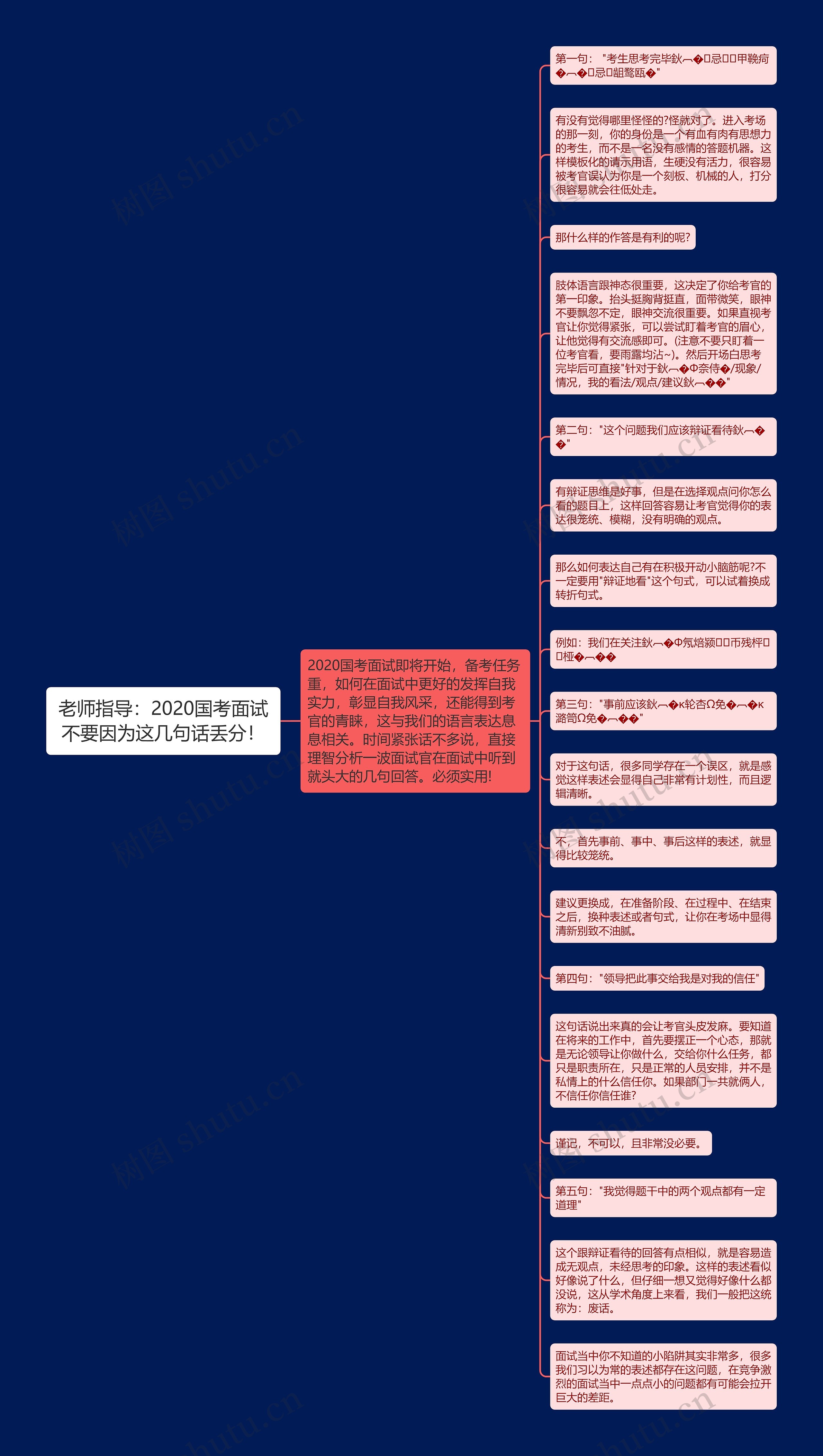 老师指导：2020国考面试不要因为这几句话丢分！思维导图