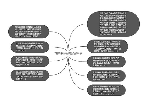 7种调节血糖保健品被叫停