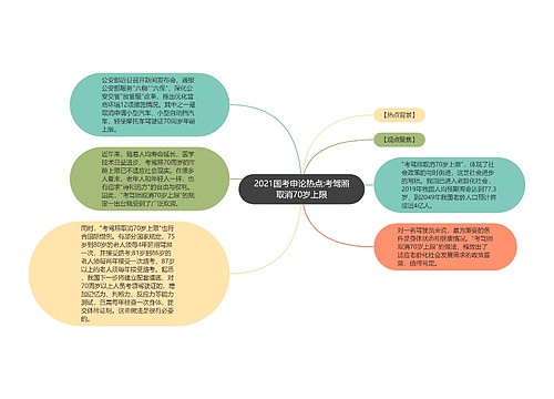 2021国考申论热点:考驾照取消70岁上限