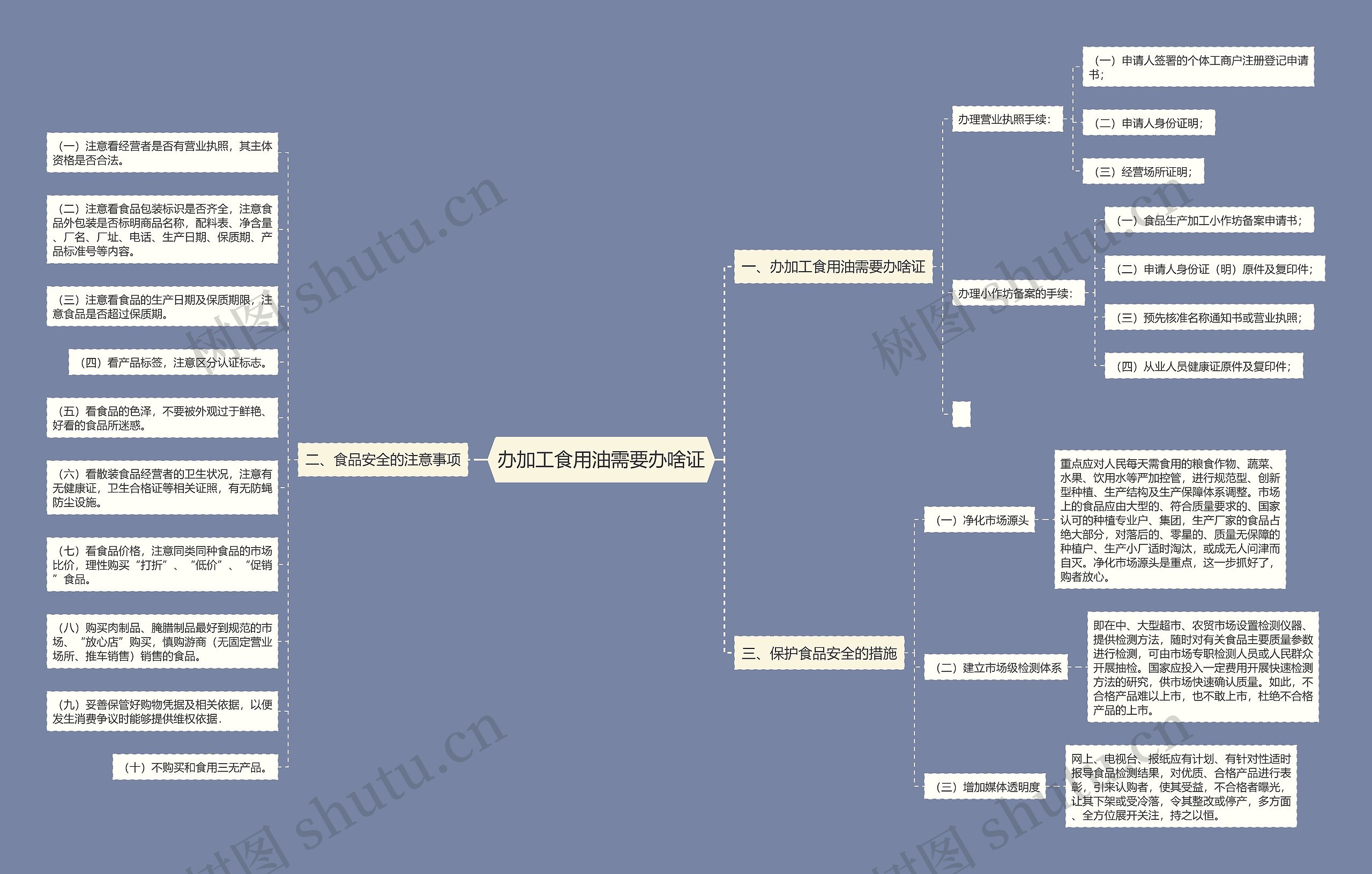 办加工食用油需要办啥证 办加工食用油需要办啥证