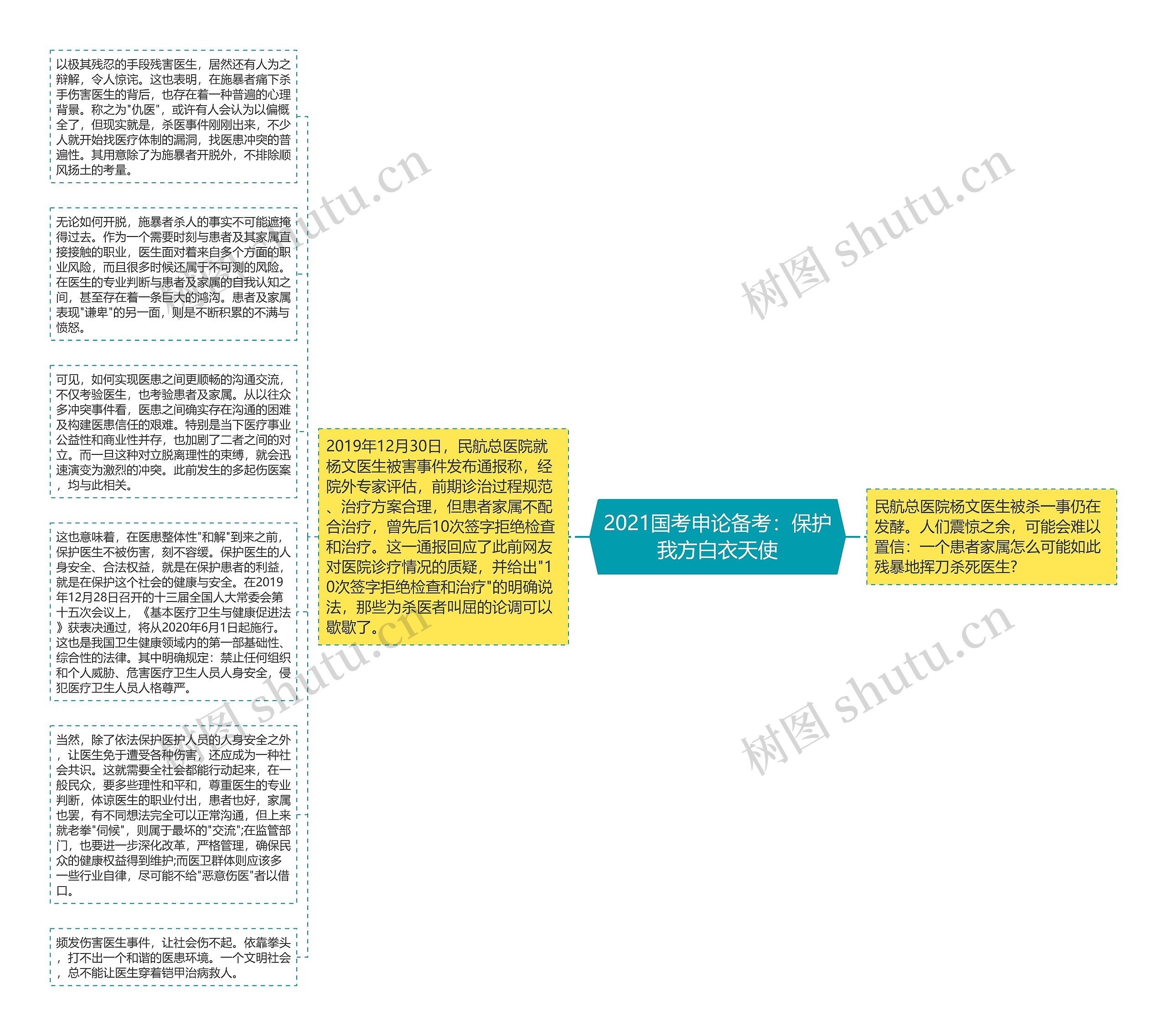 2021国考申论备考：保护我方白衣天使思维导图