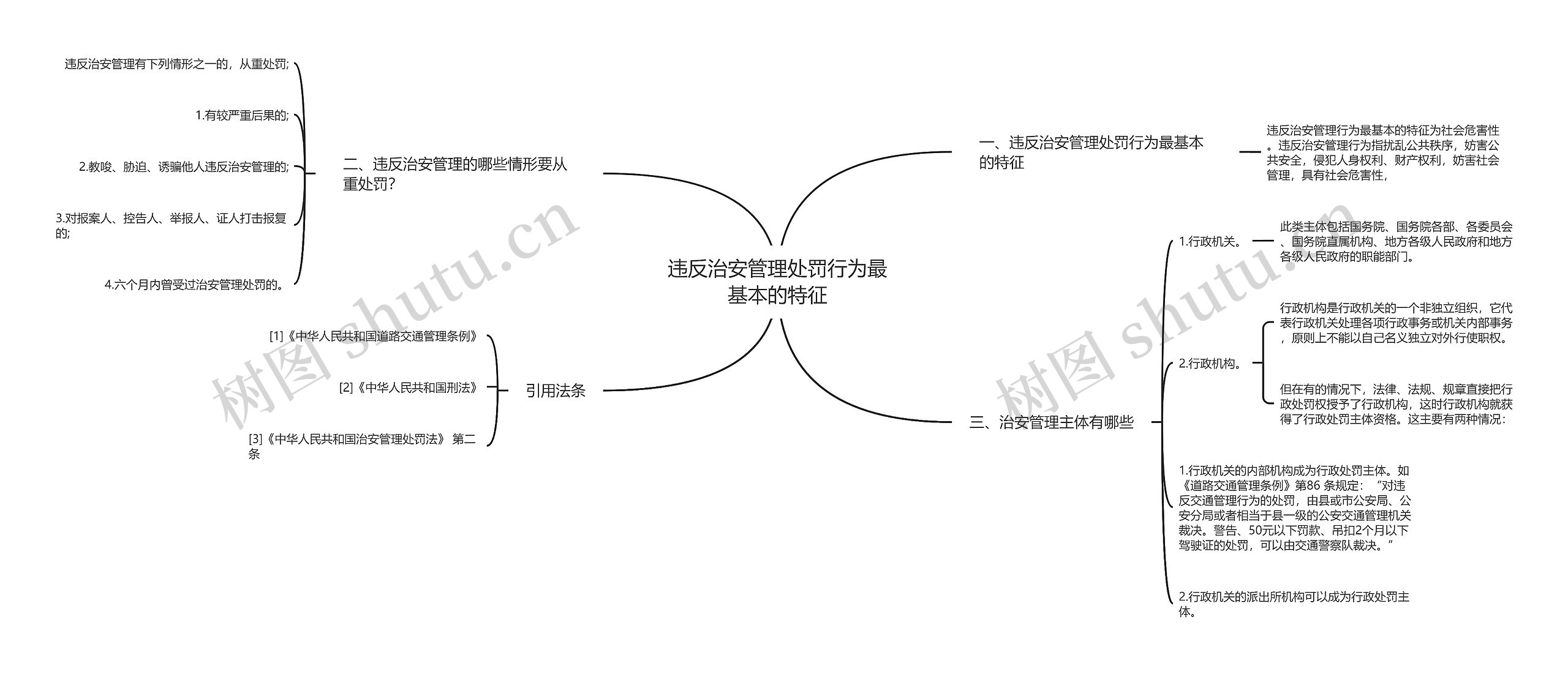 违反治安管理处罚行为最基本的特征思维导图