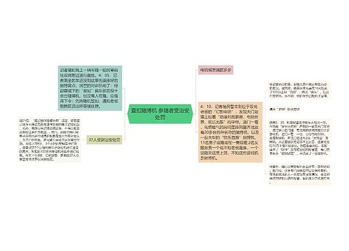 查扣赌博机 参赌者受治安处罚