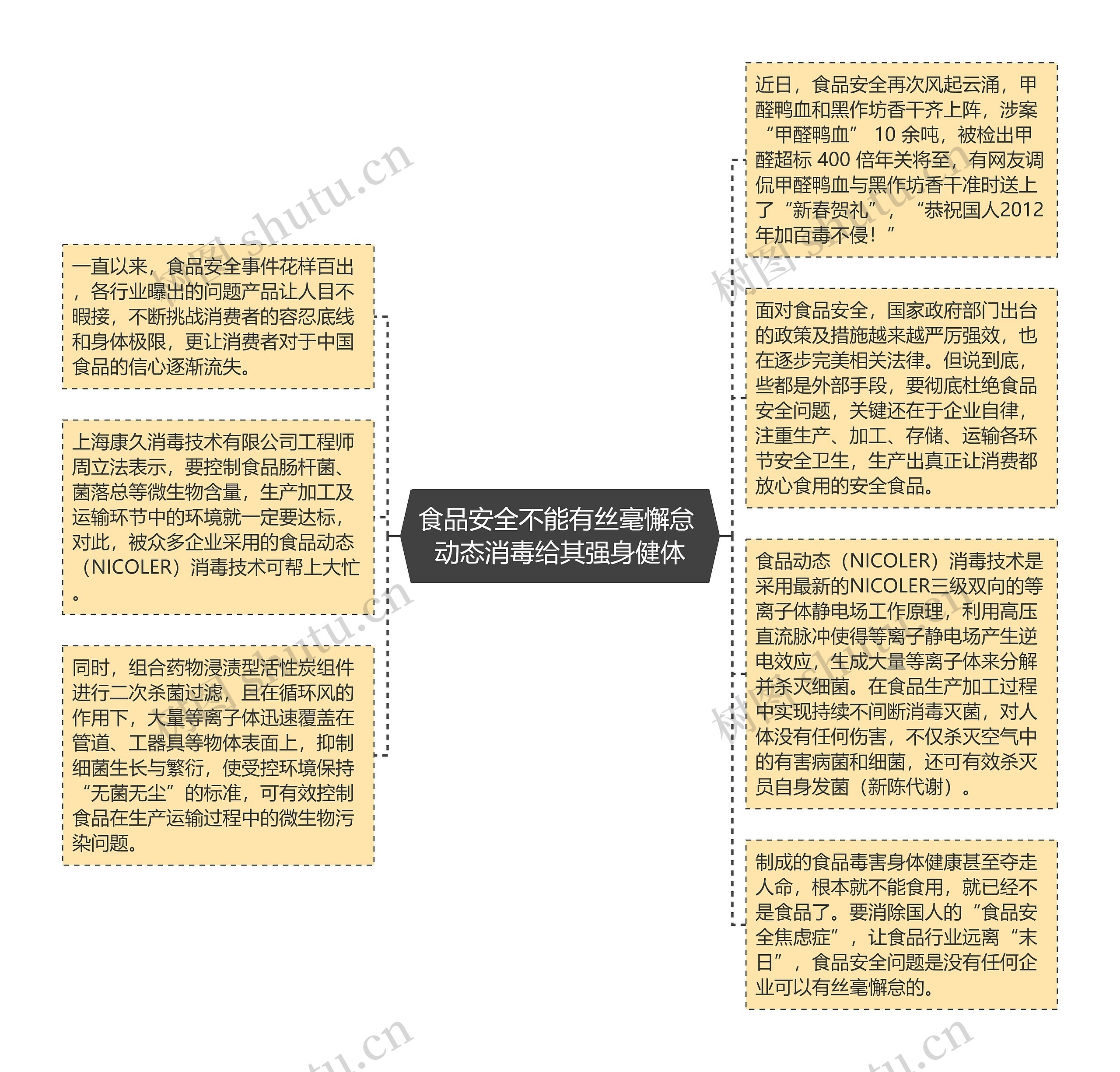 食品安全不能有丝毫懈怠 动态消毒给其强身健体