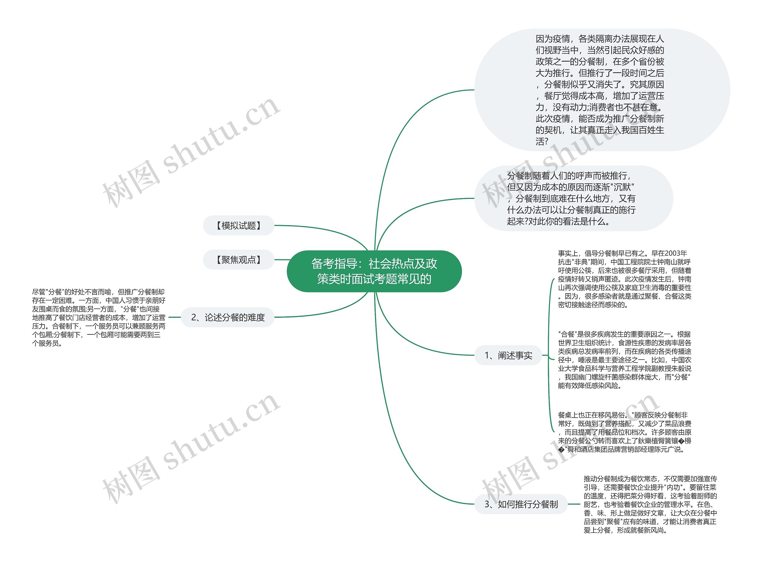 备考指导：社会热点及政策类时面试考题常见的思维导图