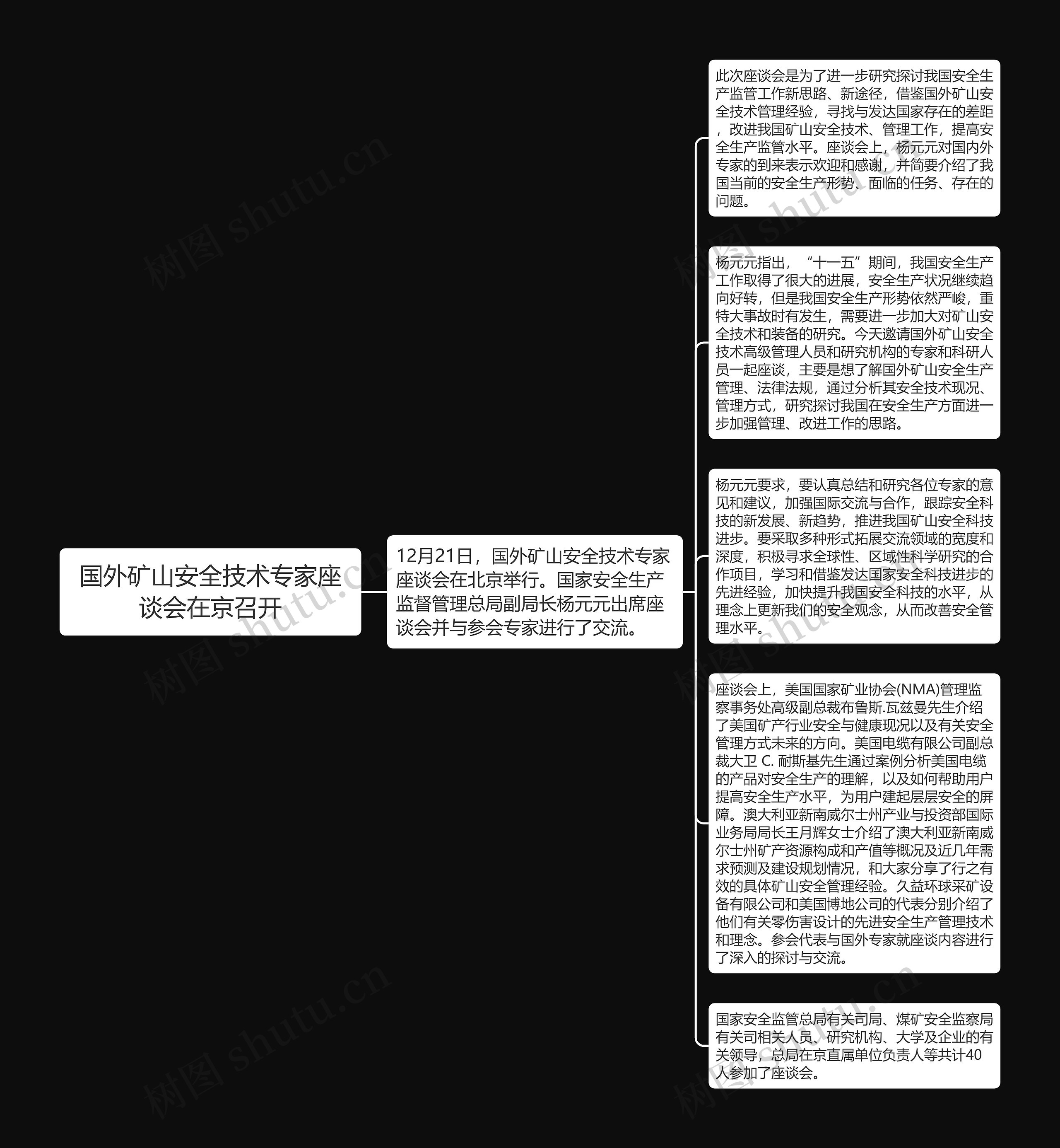 国外矿山安全技术专家座谈会在京召开思维导图