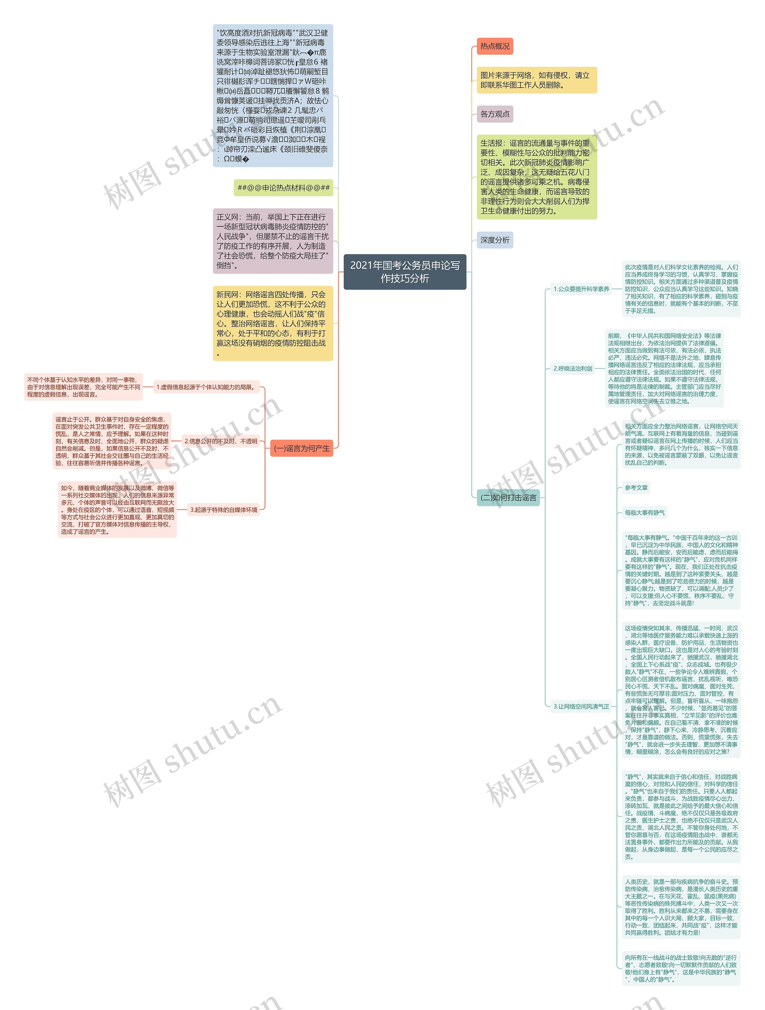 2021年国考公务员申论写作技巧分析思维导图