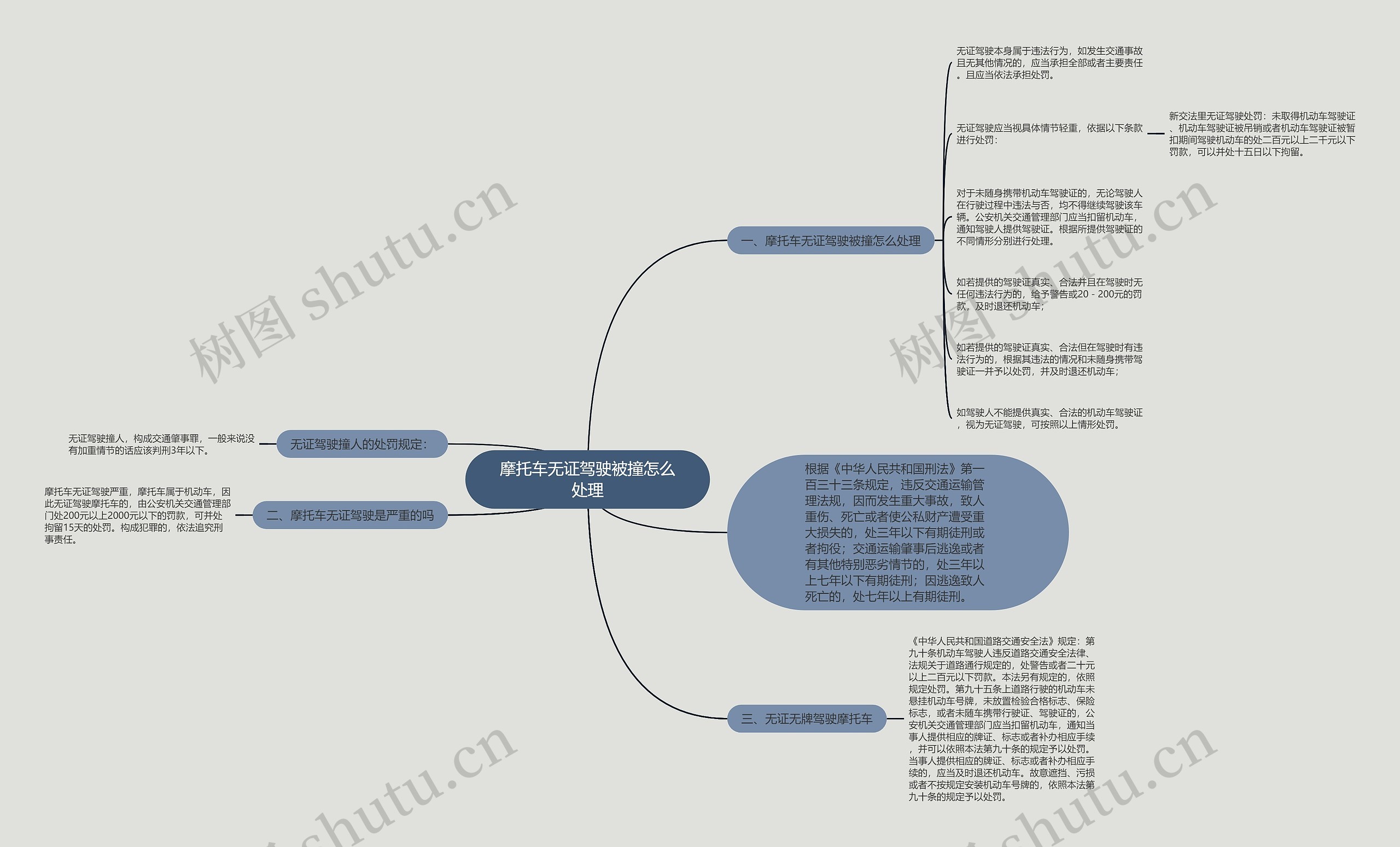 摩托车无证驾驶被撞怎么处理思维导图