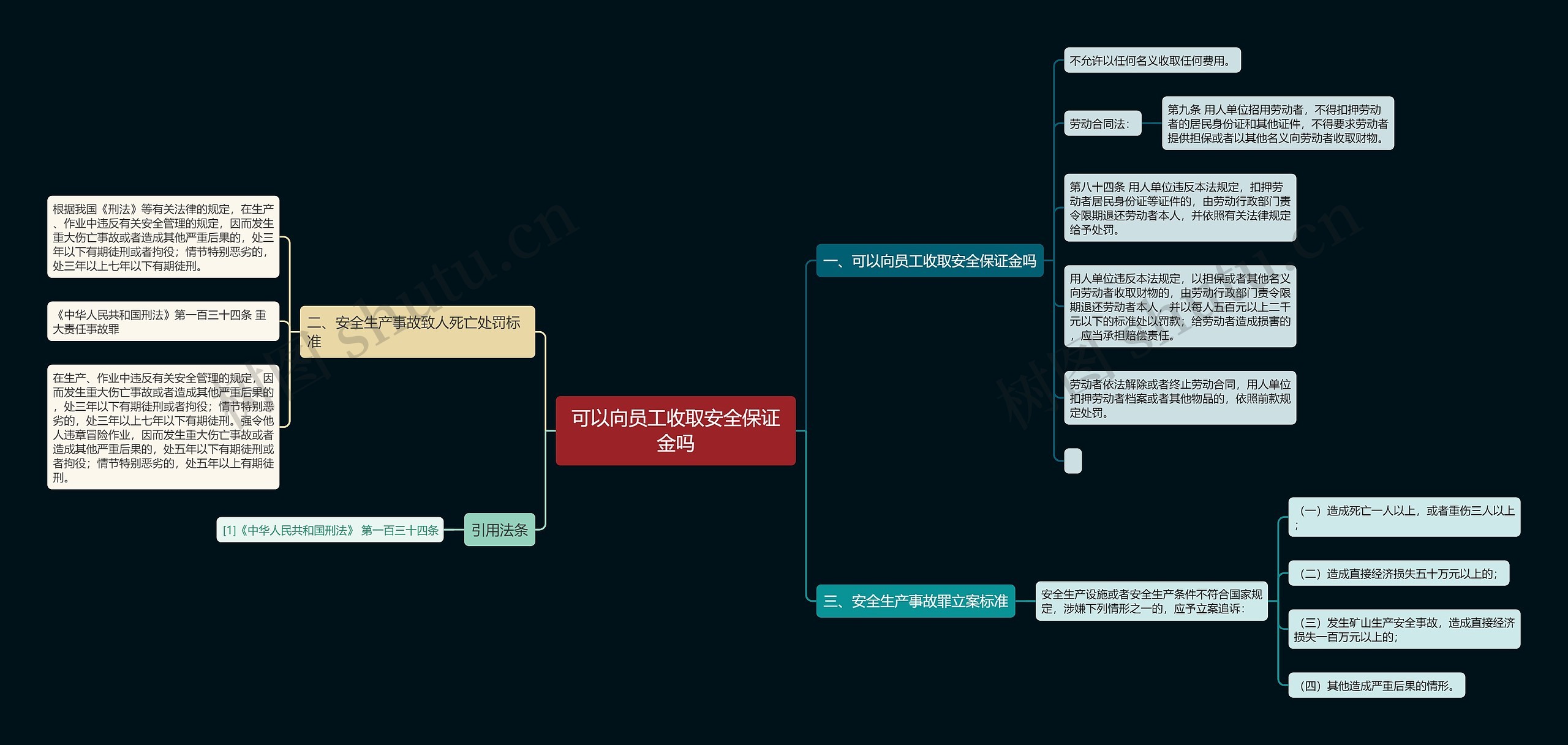 可以向员工收取安全保证金吗