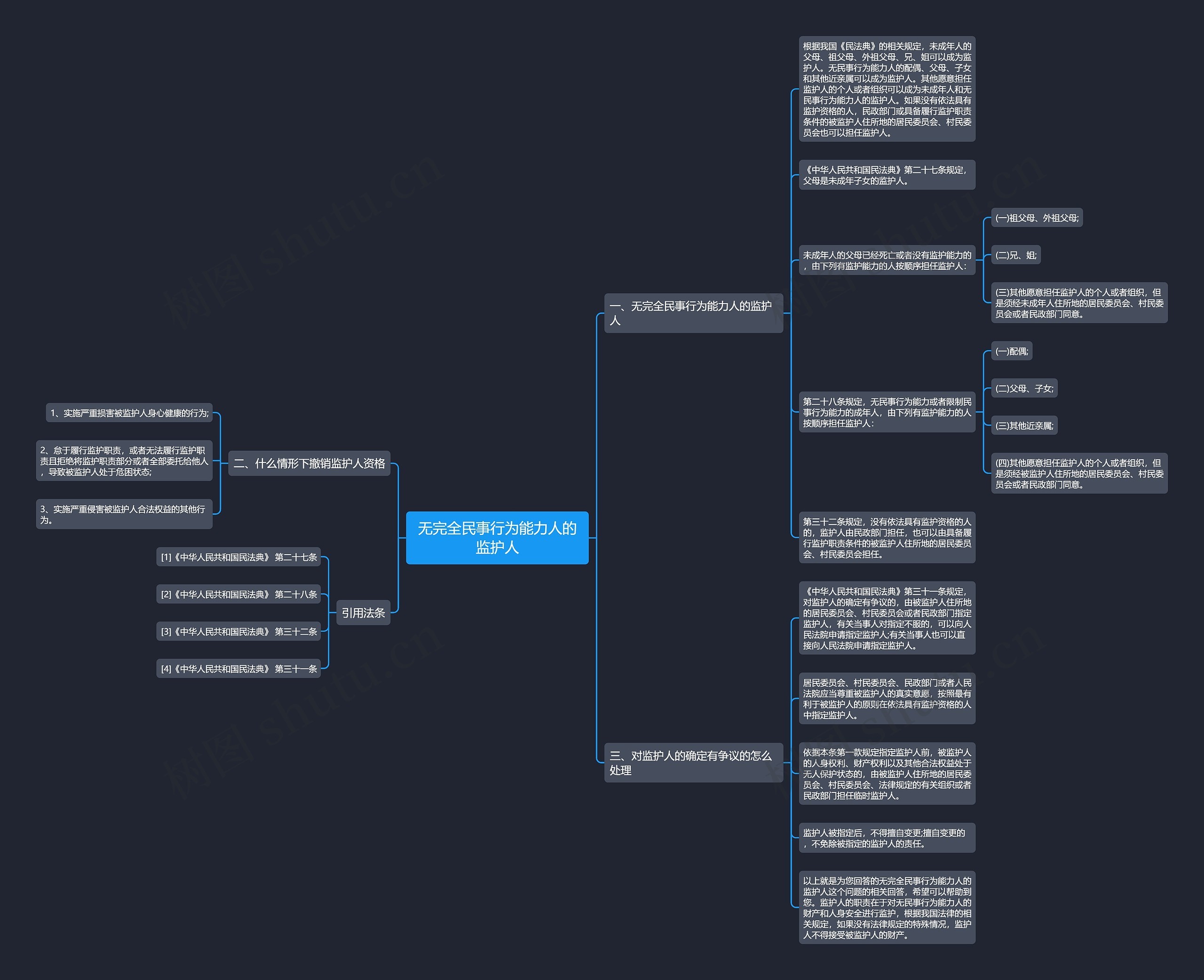 无完全民事行为能力人的监护人思维导图