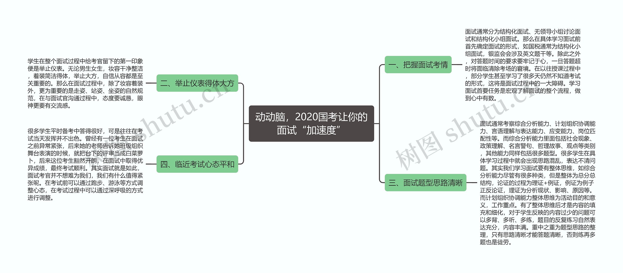 动动脑，2020国考让你的面试“加速度”思维导图