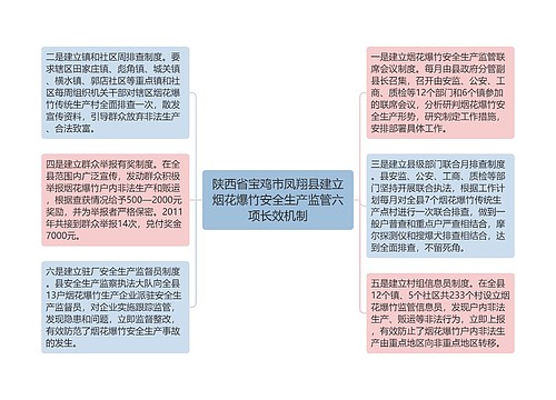 陕西省宝鸡市凤翔县建立烟花爆竹安全生产监管六项长效机制