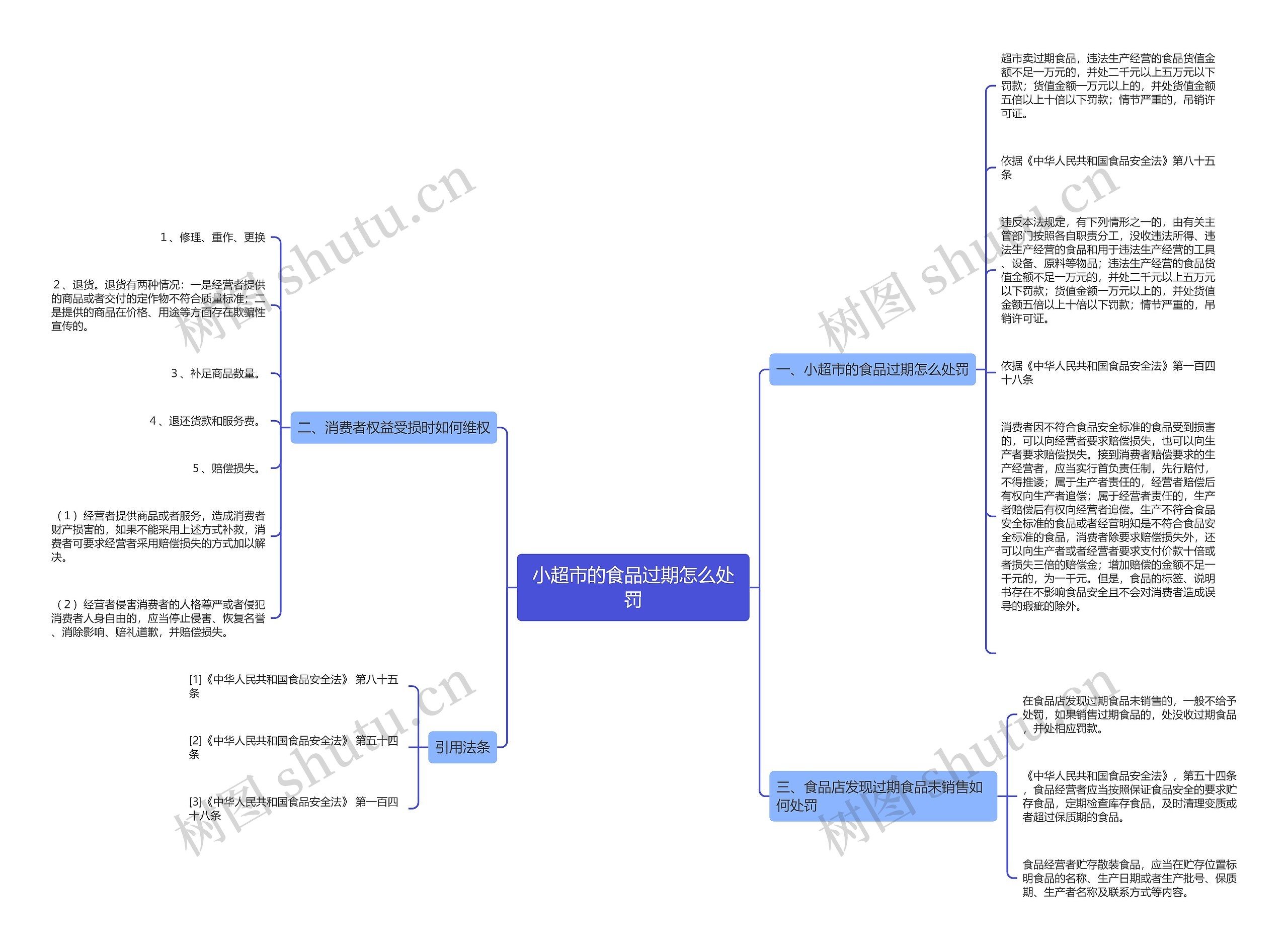 小超市的食品过期怎么处罚 小超市的食品过期怎么处罚