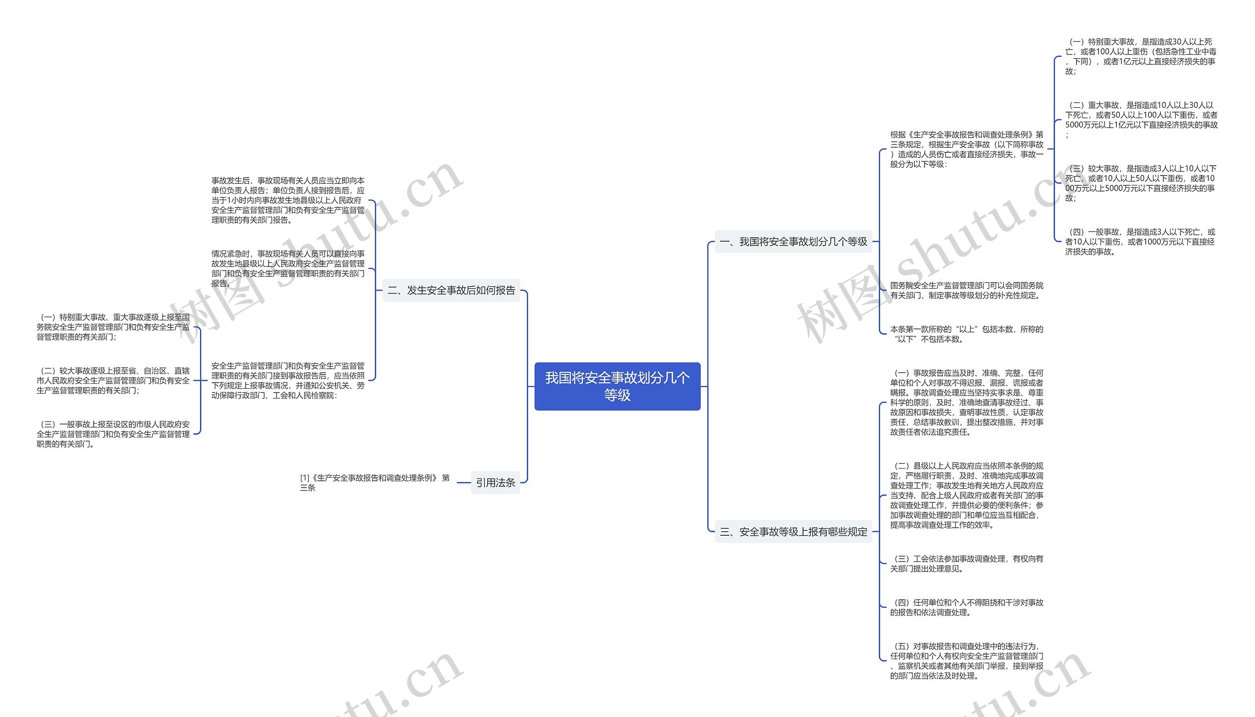 我国将安全事故划分几个等级 我国将安全事故划分几个等级