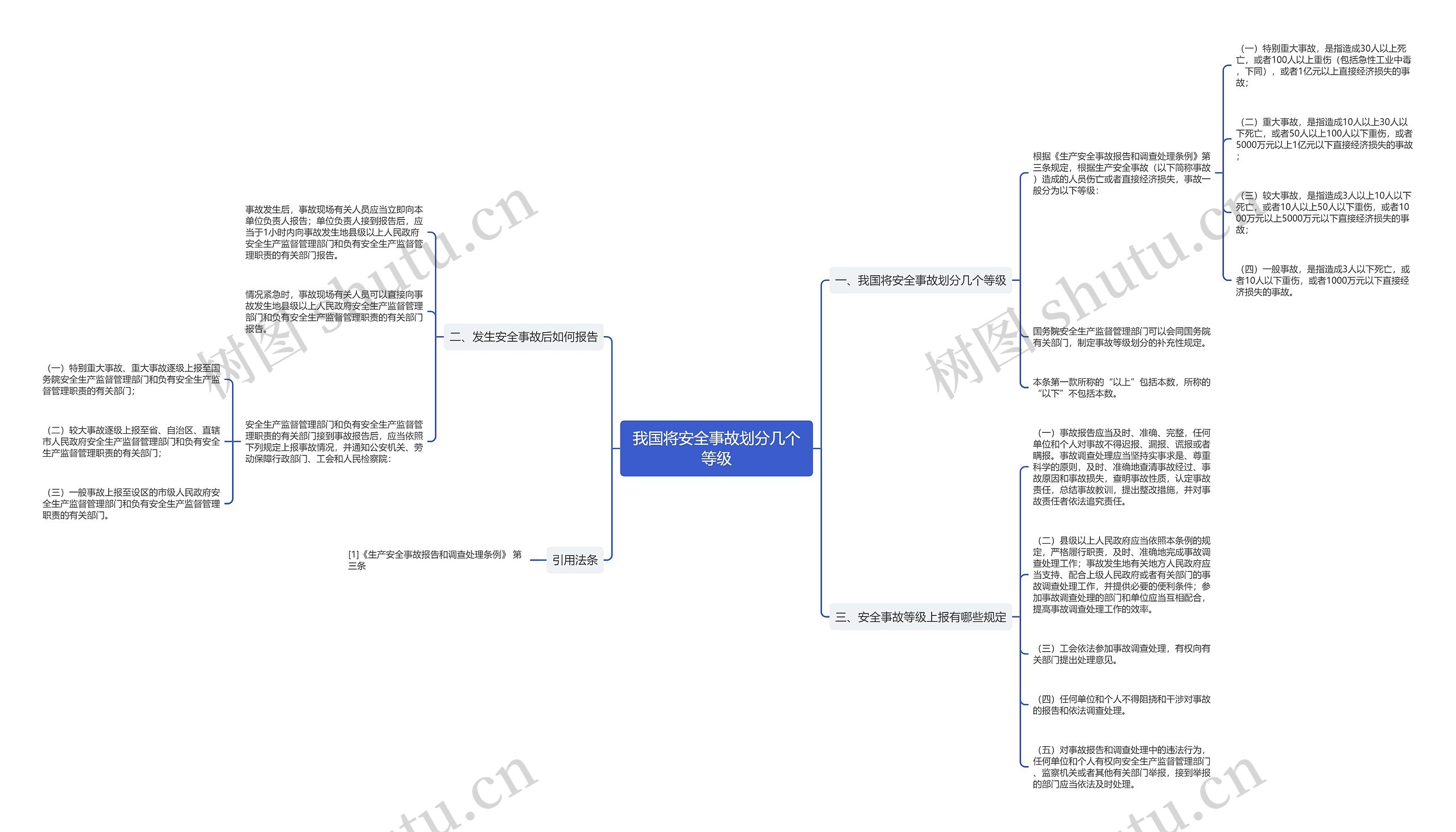 我国将安全事故划分几个等级思维导图