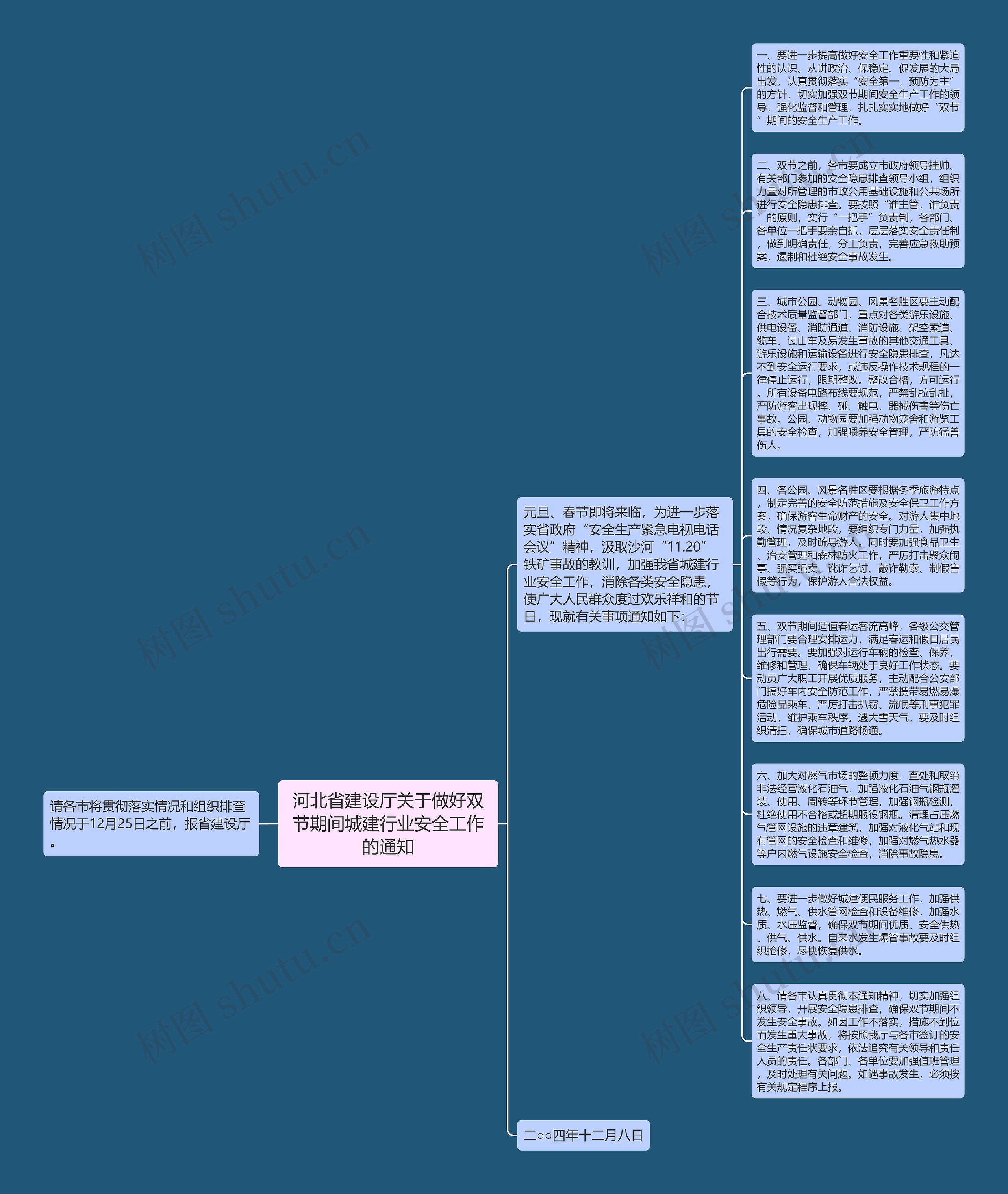 河北省建设厅关于做好双节期间城建行业安全工作的通知思维导图