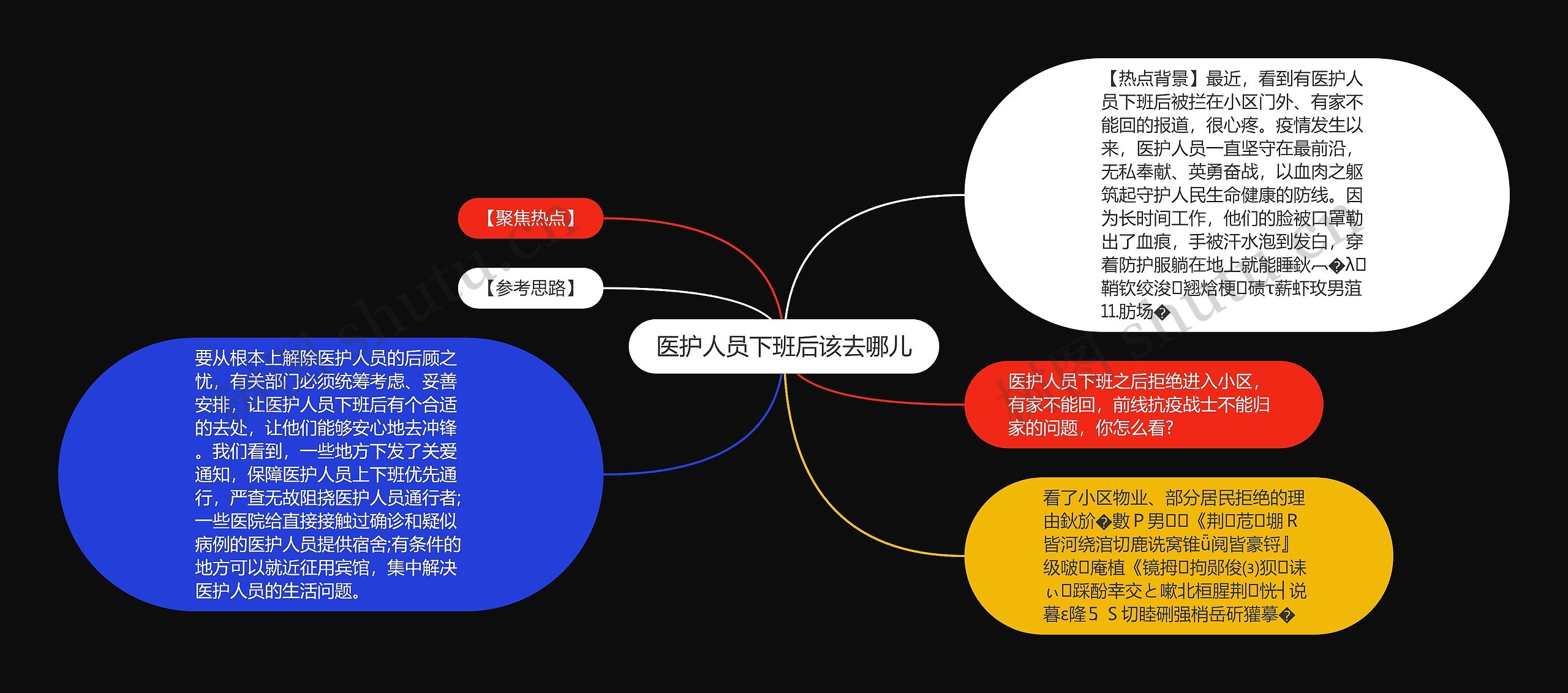 医护人员下班后该去哪儿思维导图