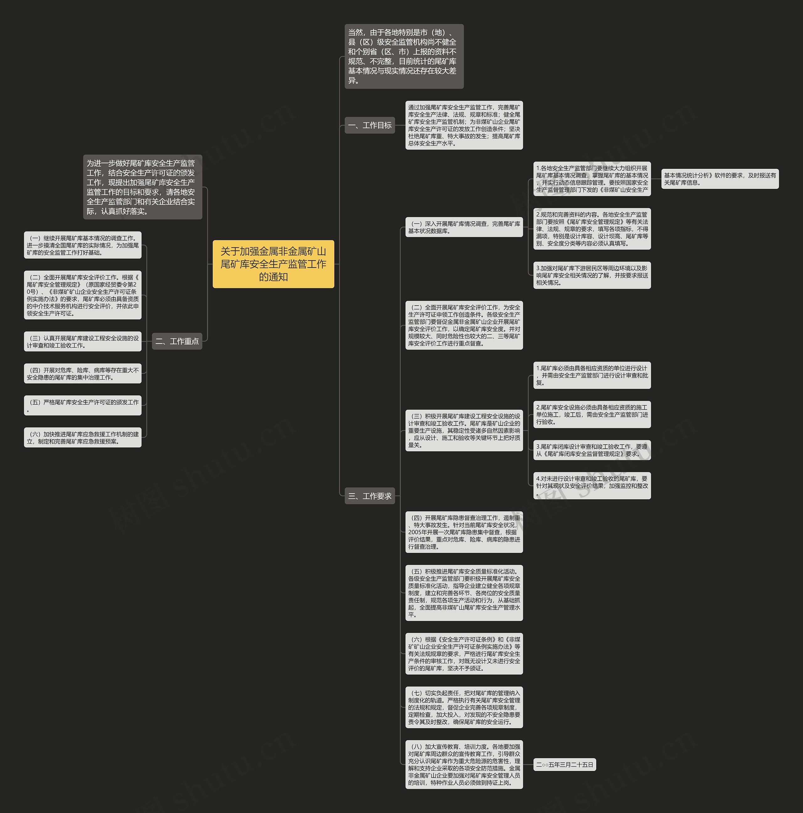 关于加强金属非金属矿山尾矿库安全生产监管工作的通知思维导图