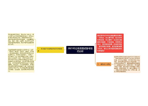 2021年公务员面试备考技巧分析