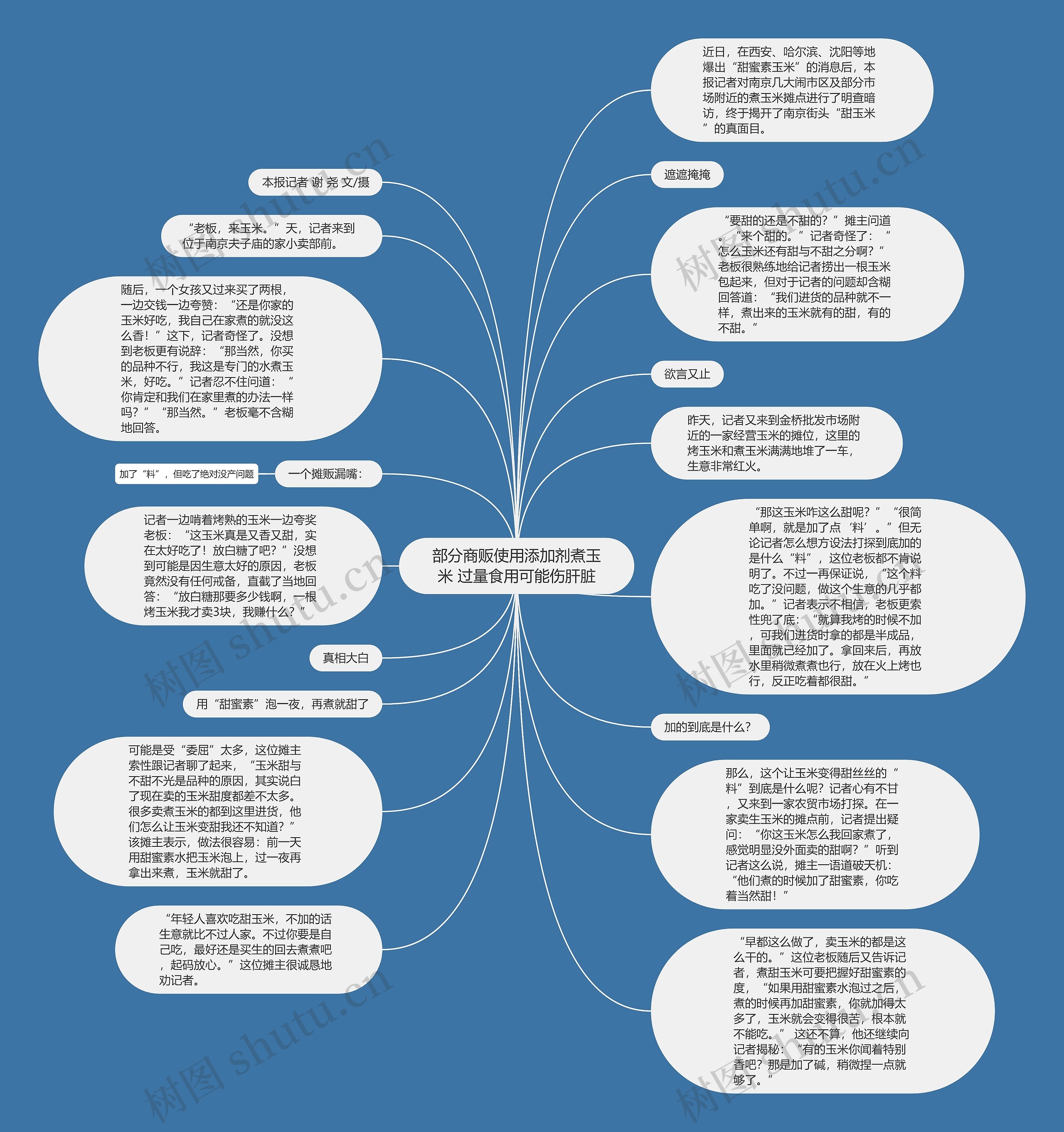 部分商贩使用添加剂煮玉米 过量食用可能伤肝脏思维导图高清图 部分商贩使用添加剂煮玉米 过量食用可能伤肝脏思维导图