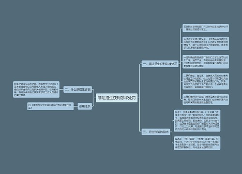 非法招生获利怎样处罚