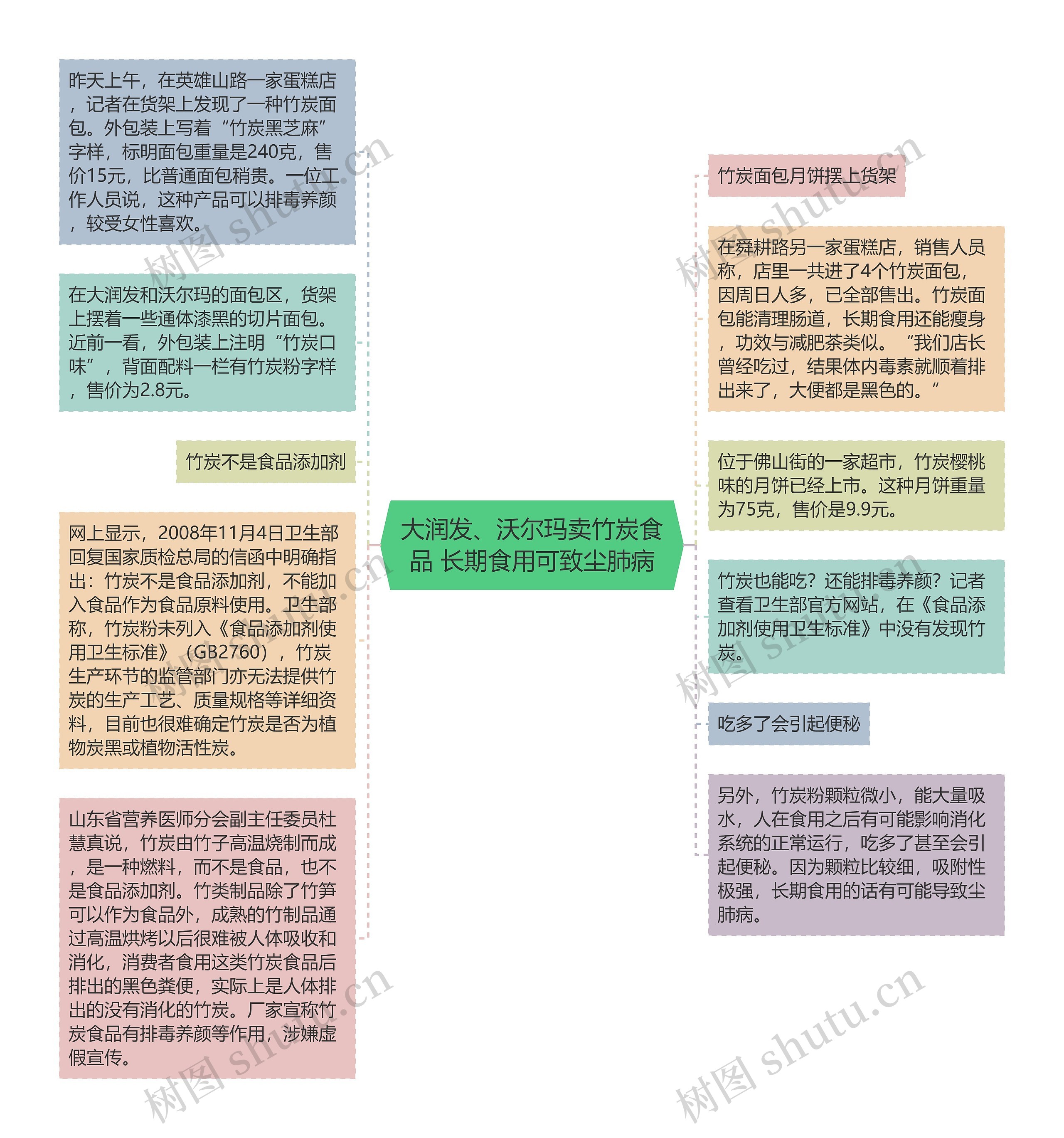 大润发、沃尔玛卖竹炭食品 长期食用可致尘肺病