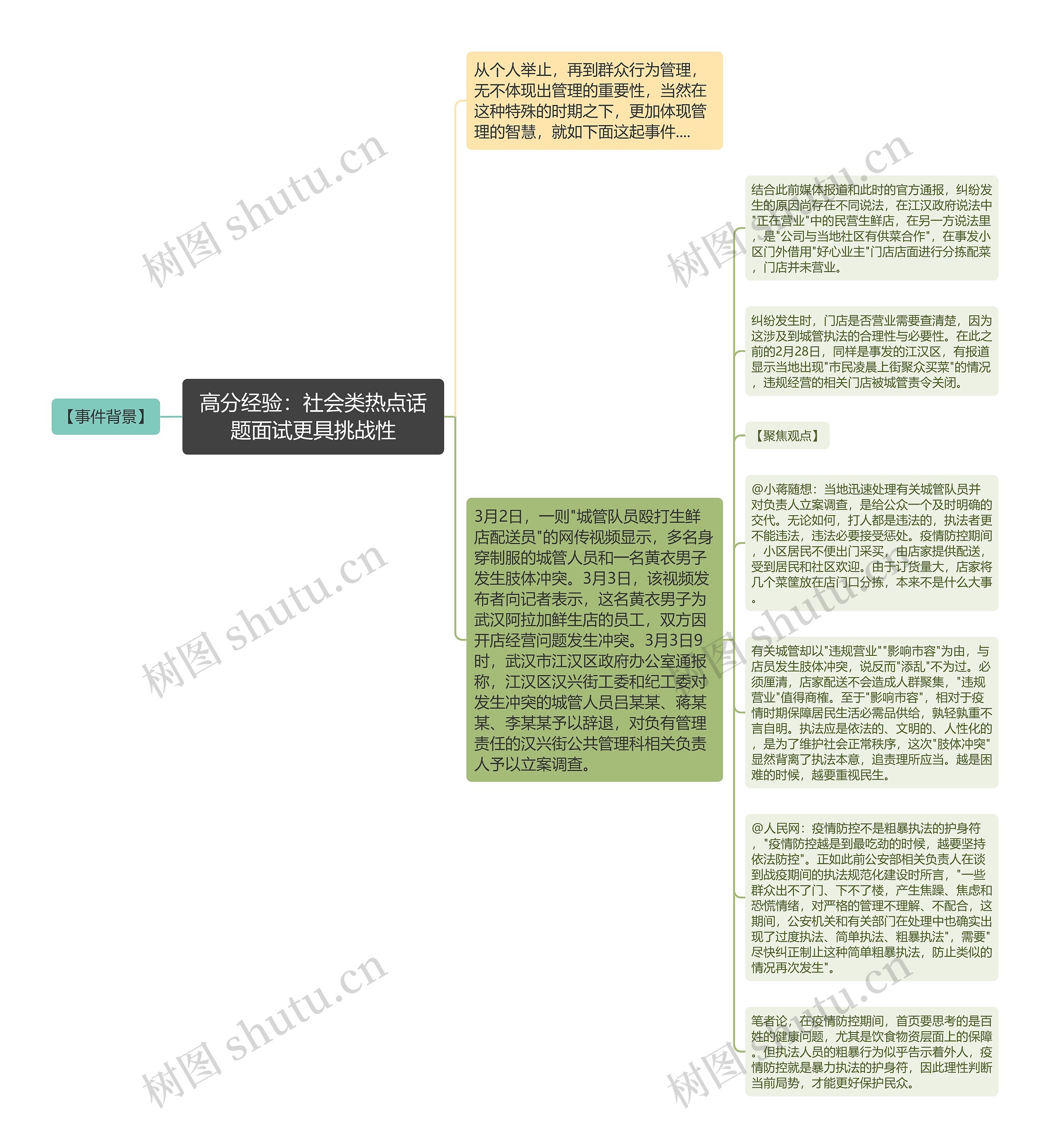 高分经验：社会类热点话题面试更具挑战性思维导图