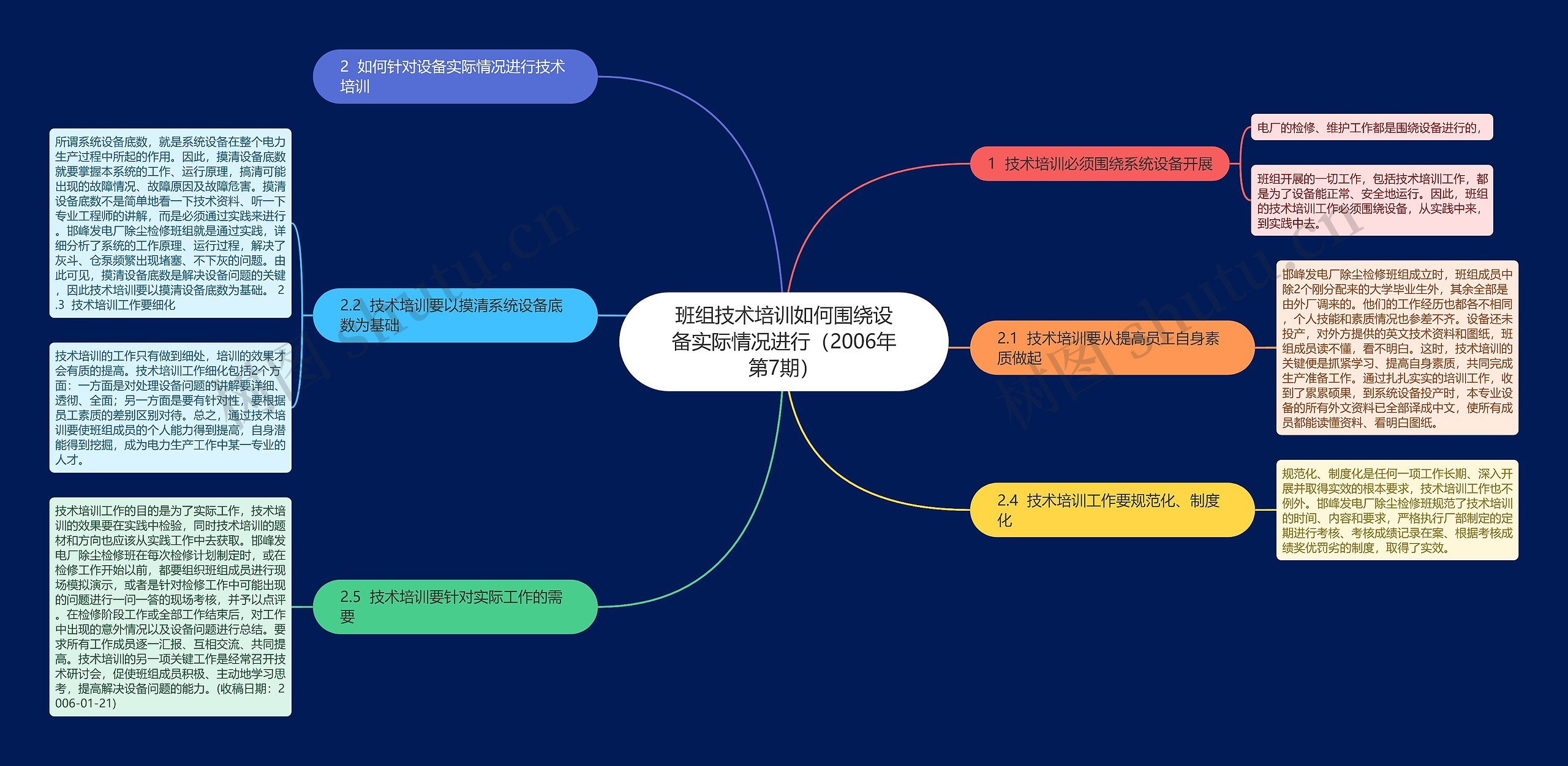 班组技术培训如何围绕设备实际情况进行（2006年第7期）思维导图