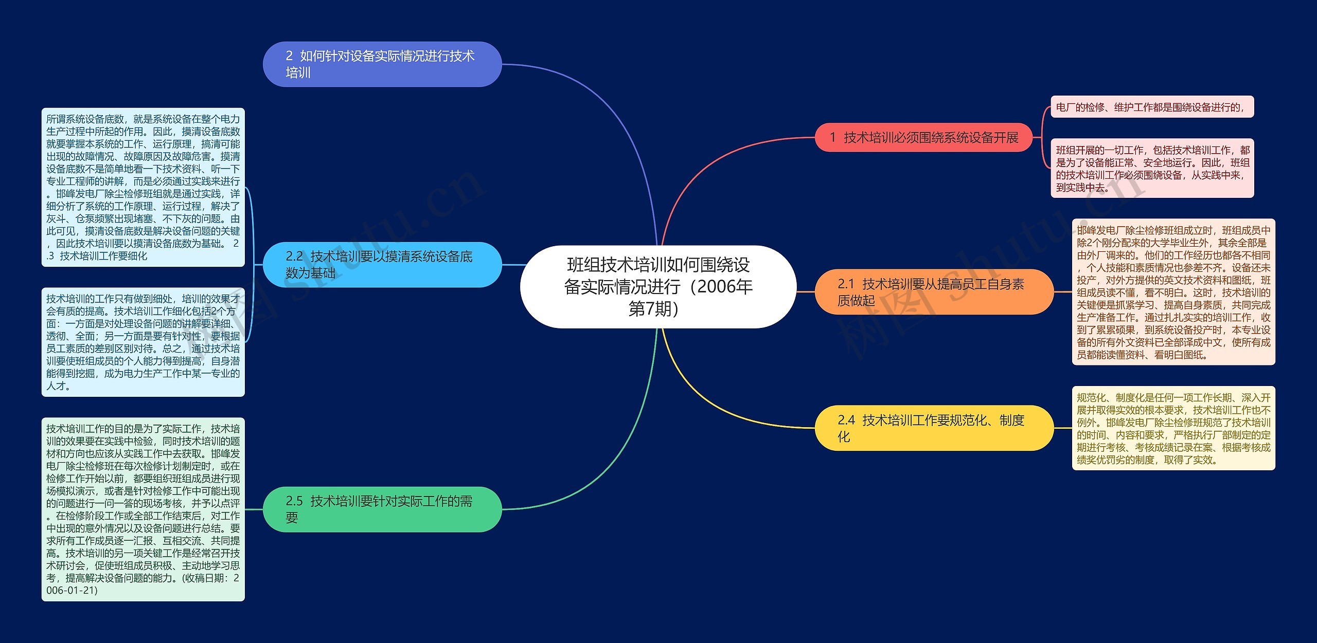 班组技术培训如何围绕设备实际情况进行(2006年第7期) 班组技术培训如何围绕设备实际情况进行(2006年第7期)