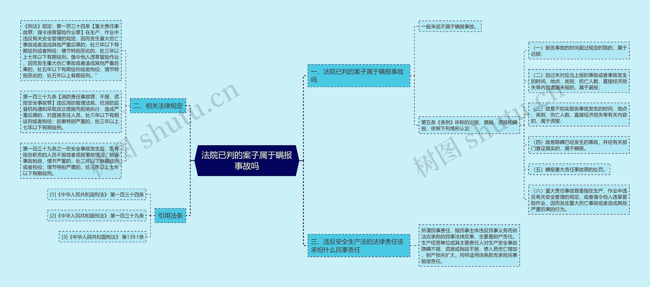 法院已判的案子属于瞒报事故吗 法院已判的案子属于瞒报事故吗