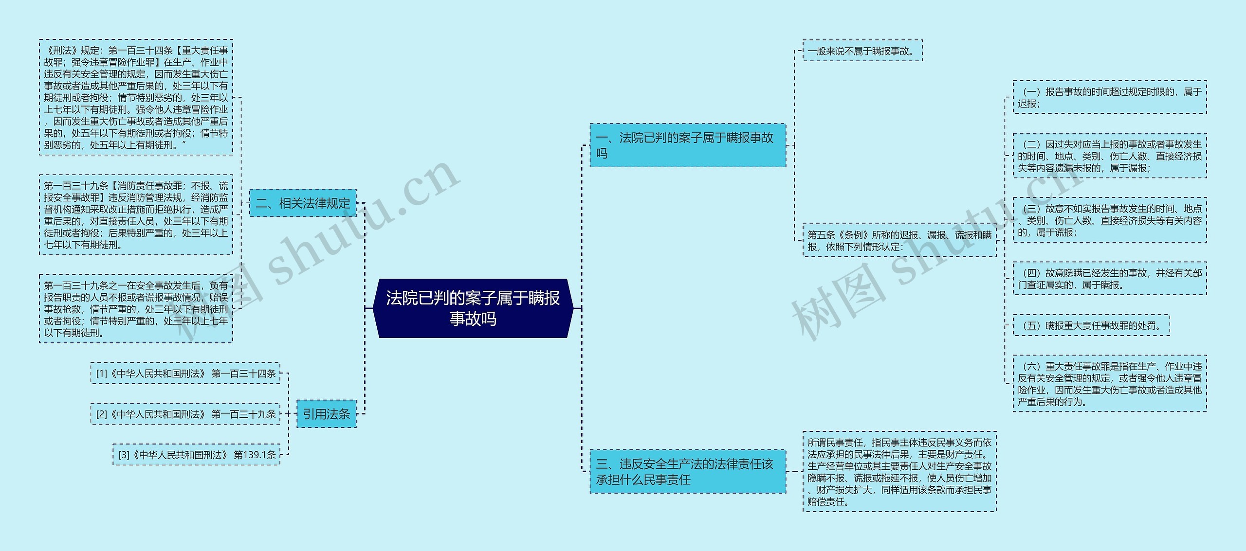 法院已判的案子属于瞒报事故吗