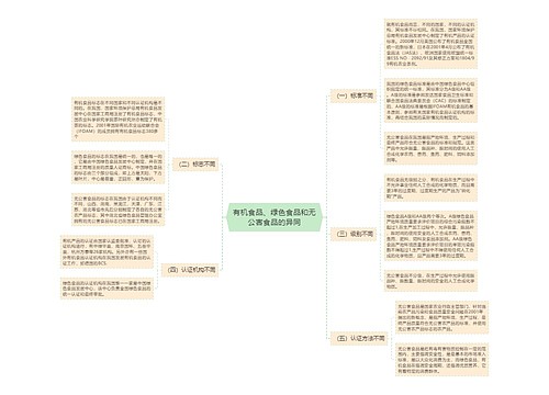 有机食品、绿色食品和无公害食品的异同