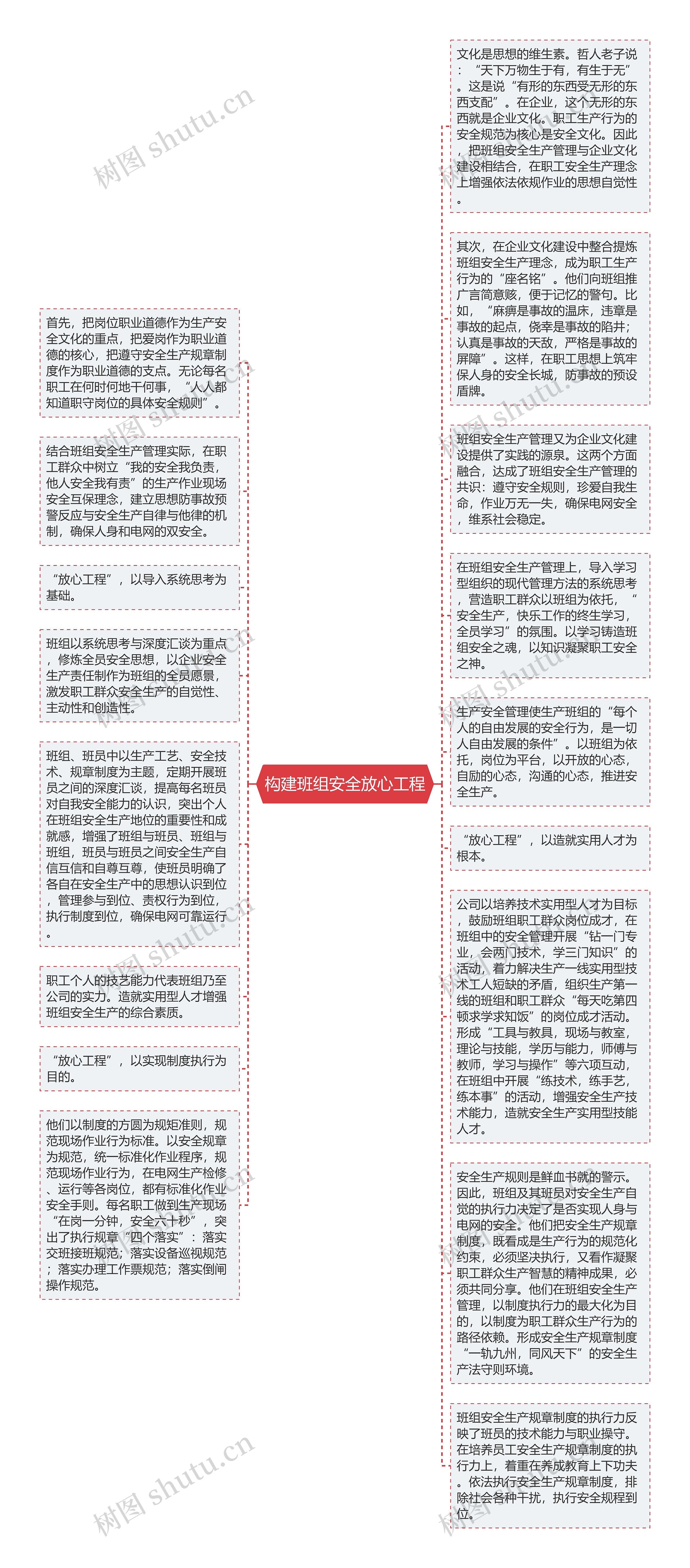 构建班组安全放心工程